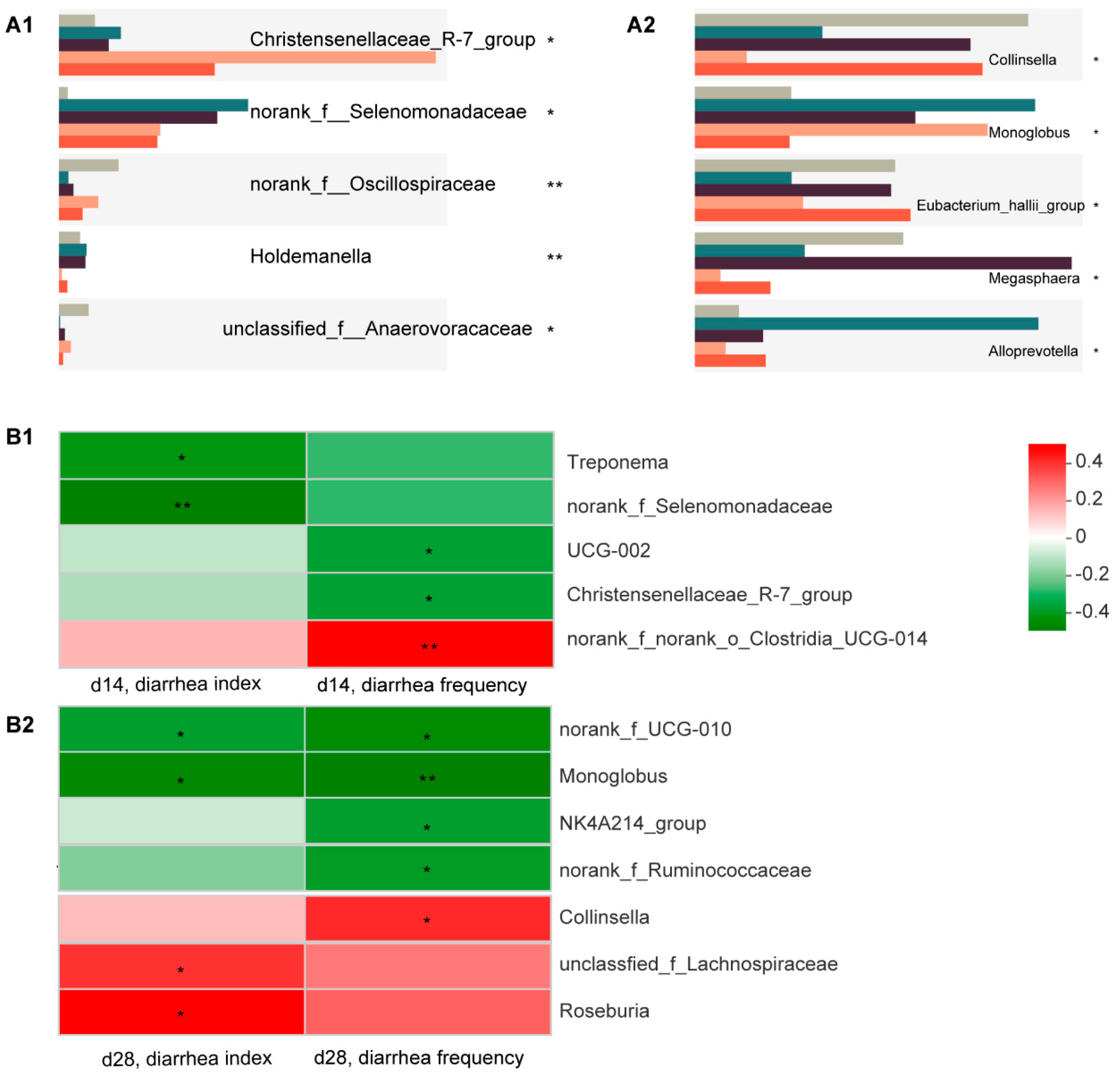 Animals 12 03267 g004