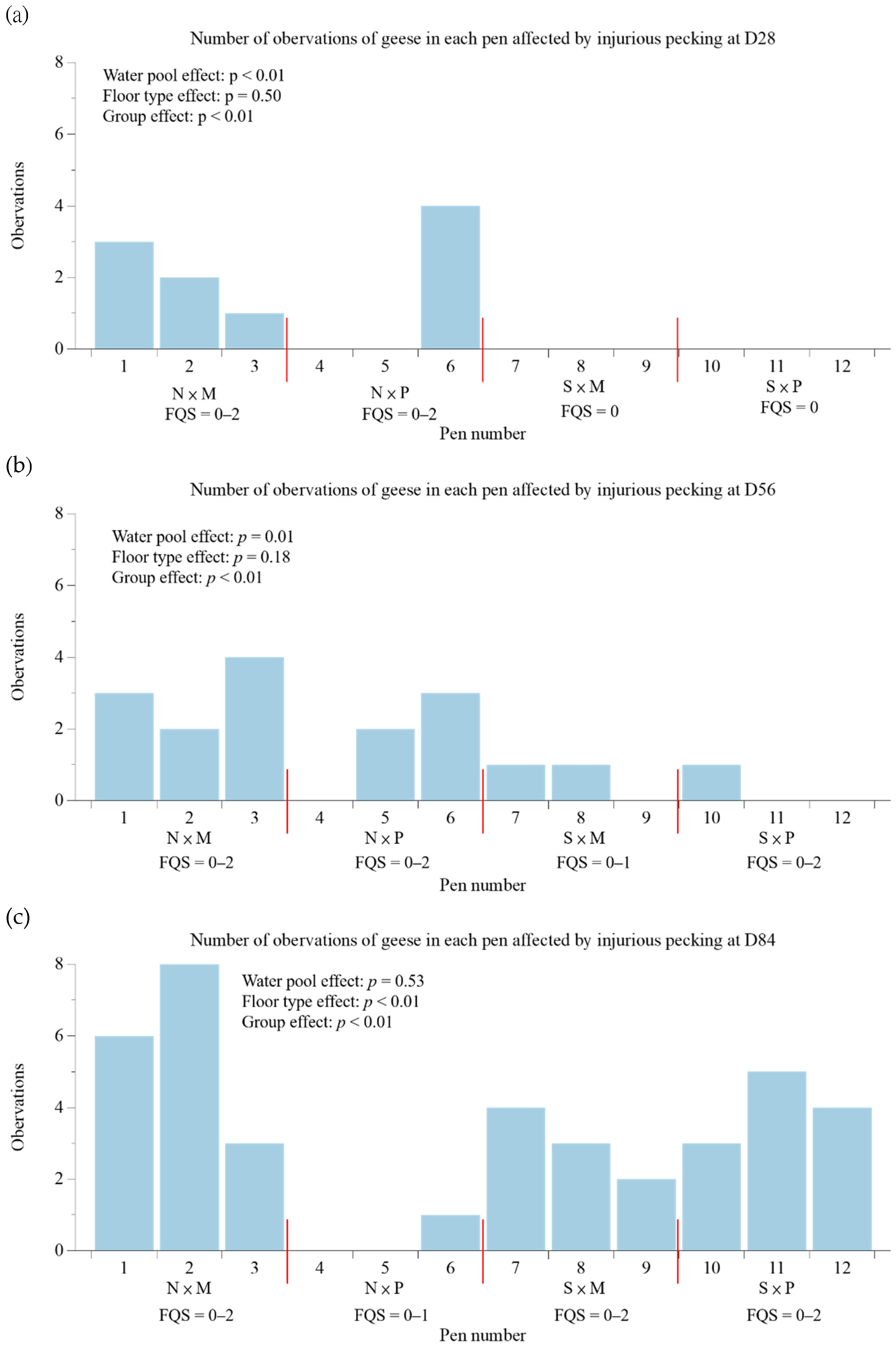 Animals 12 03273 g003