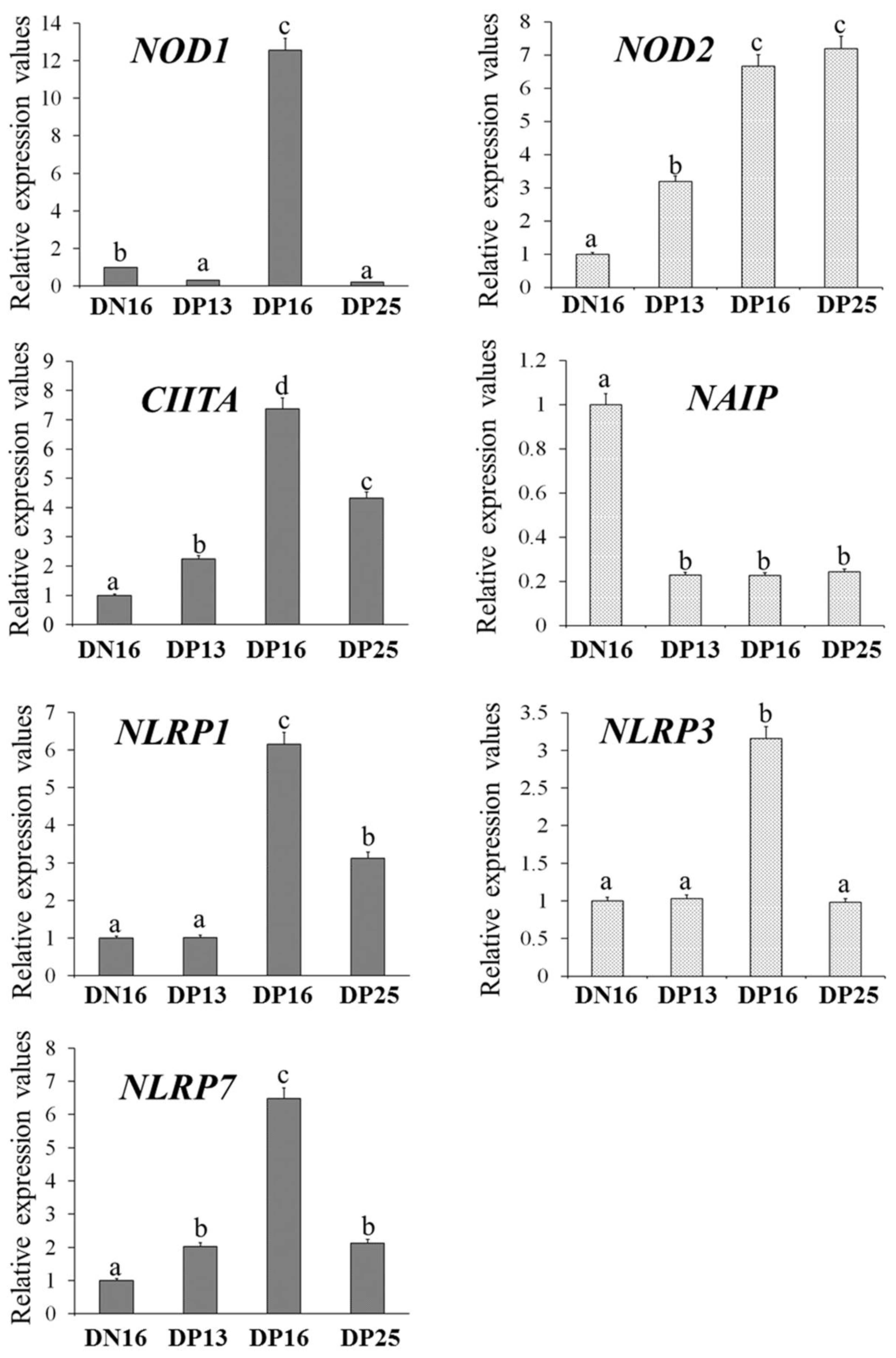 Animals 12 03285 g001