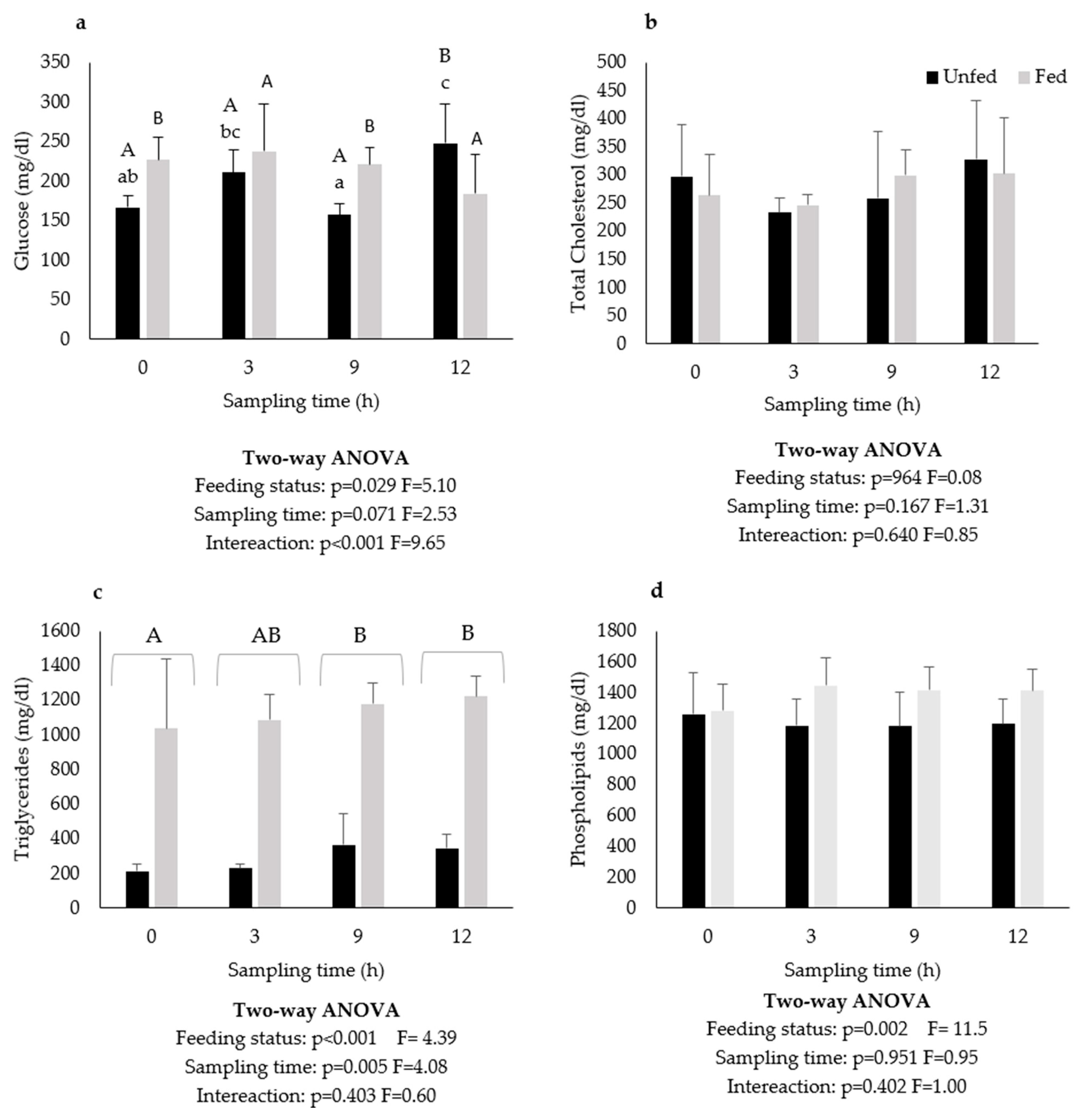 Animals 12 03287 g002
