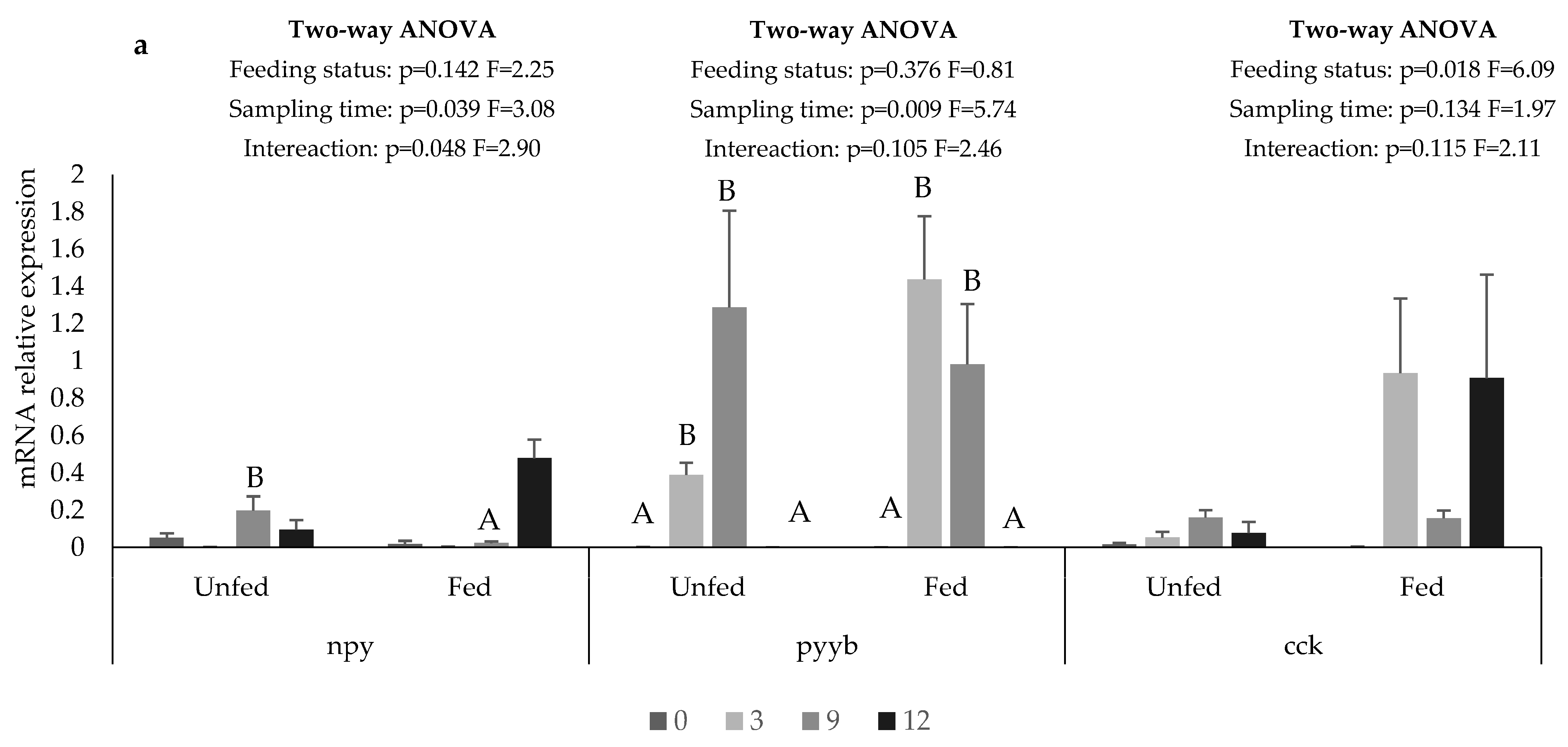Animals 12 03287 g004a