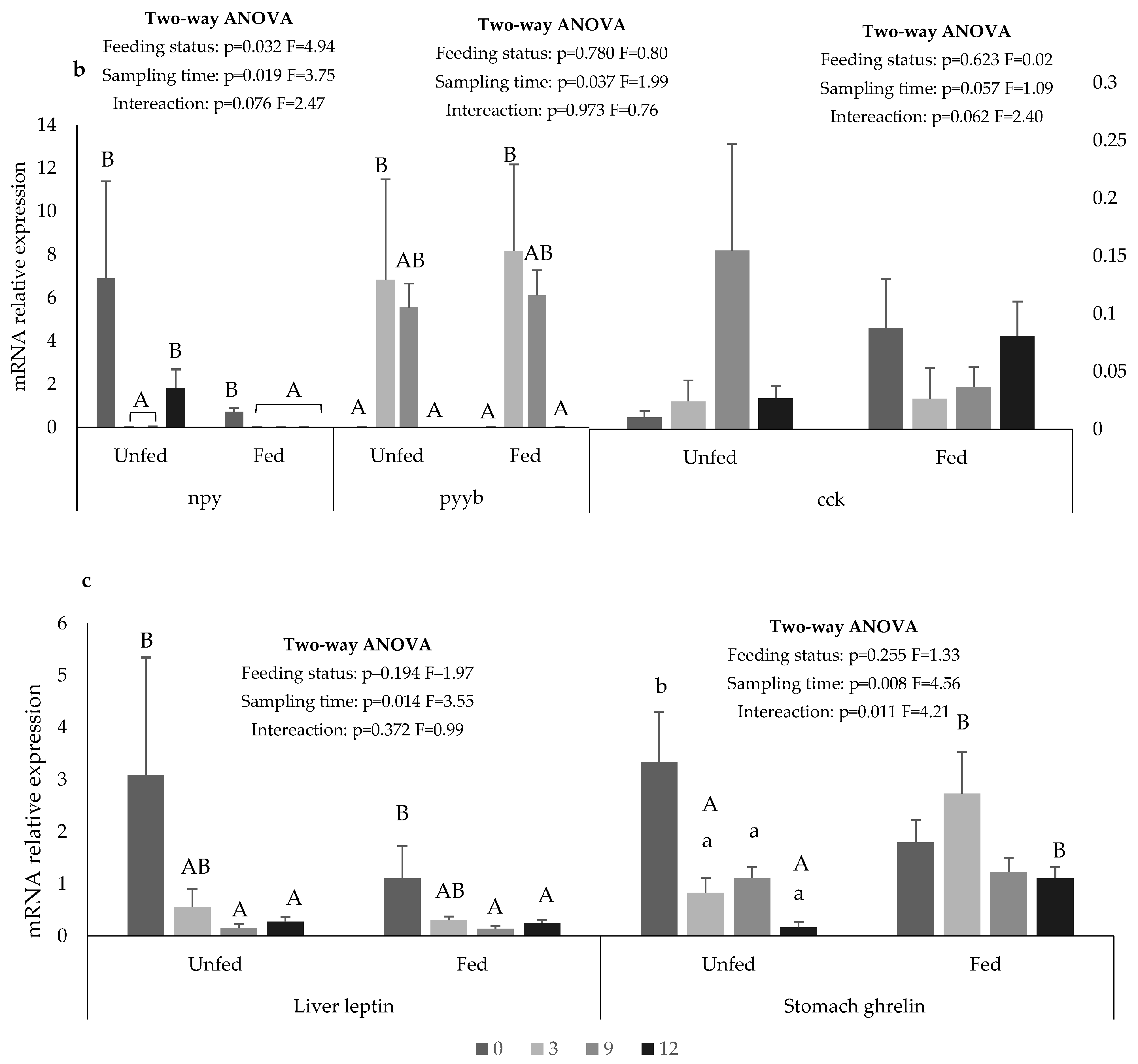 Animals 12 03287 g004b