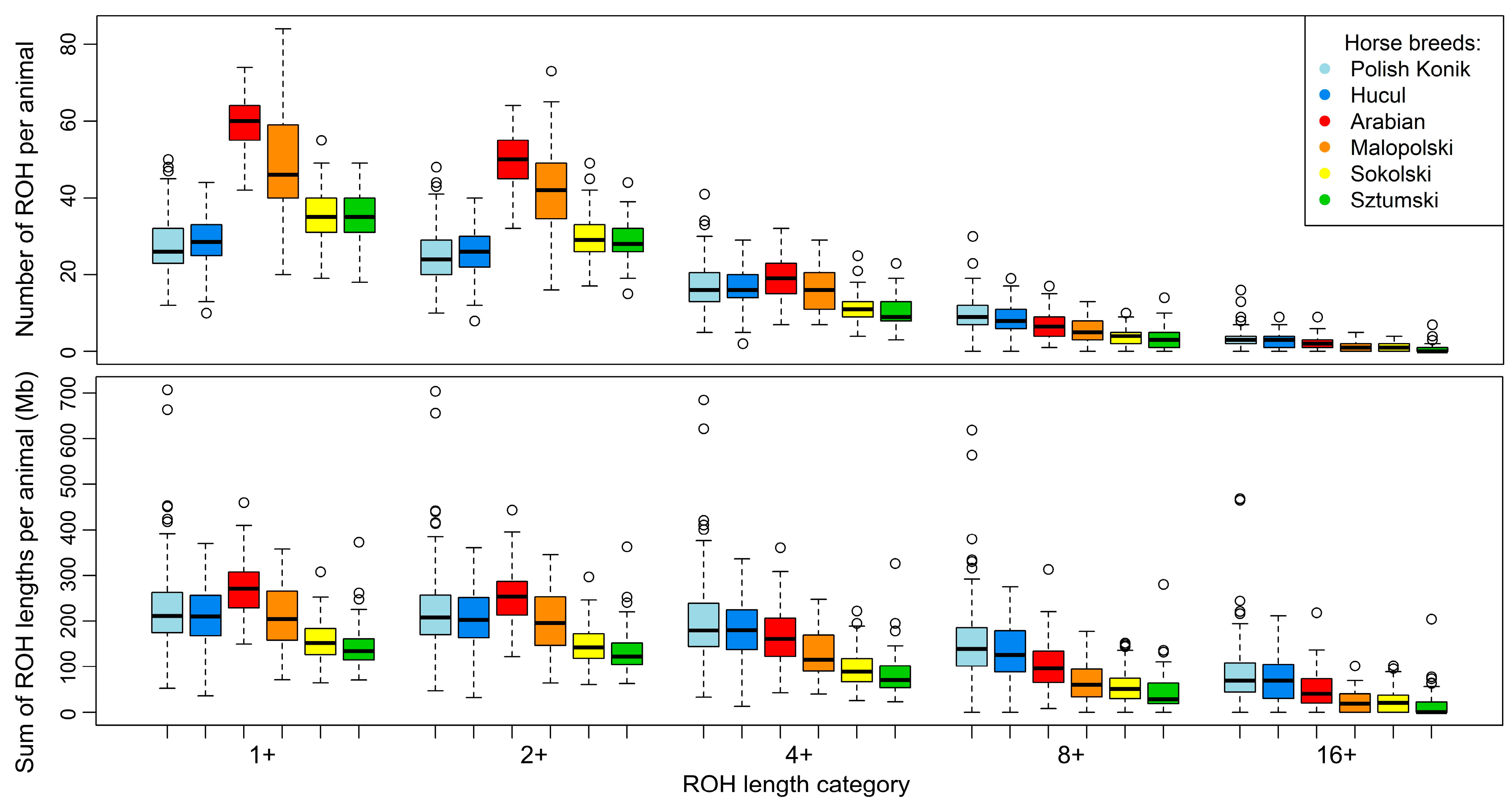 Animals 12 03293 g002