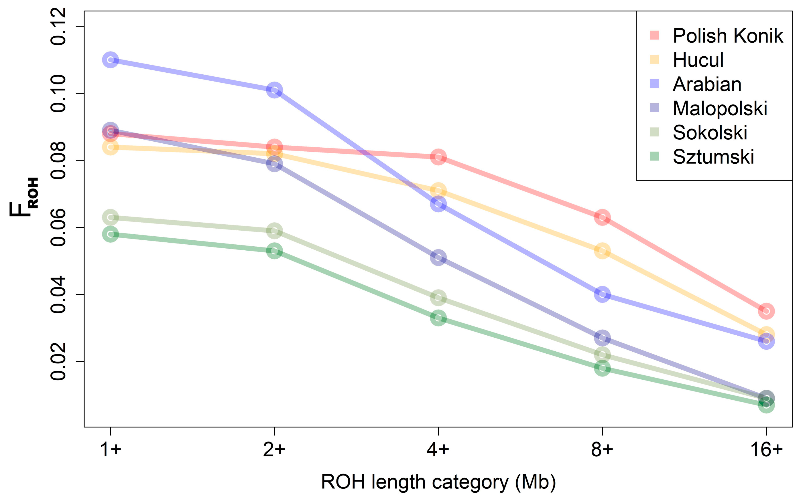 Animals 12 03293 g003