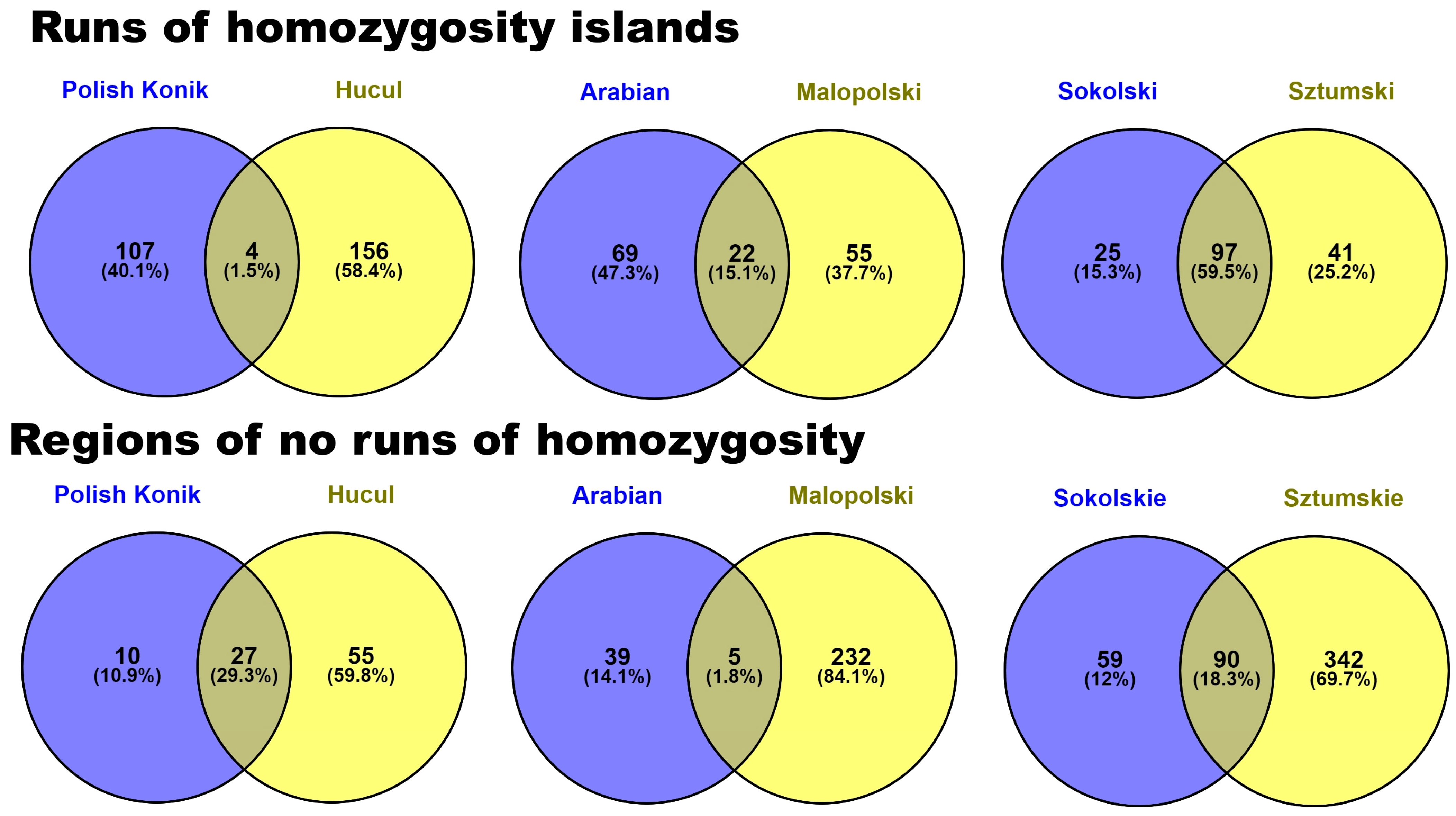 Animals 12 03293 g006