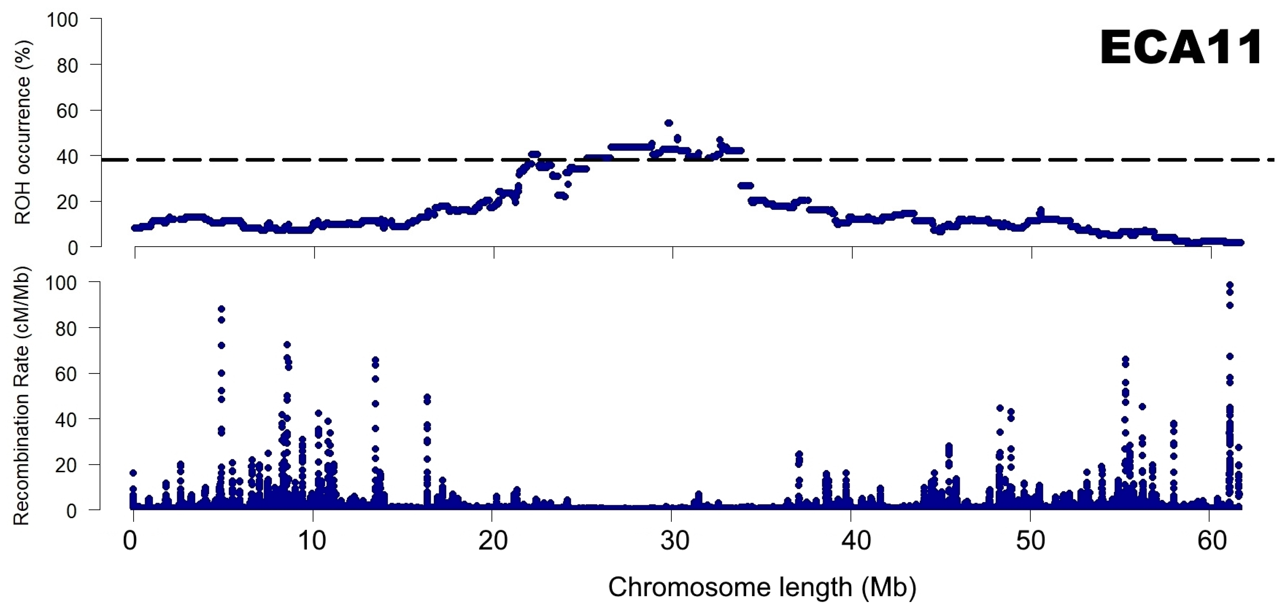 Animals 12 03293 g007