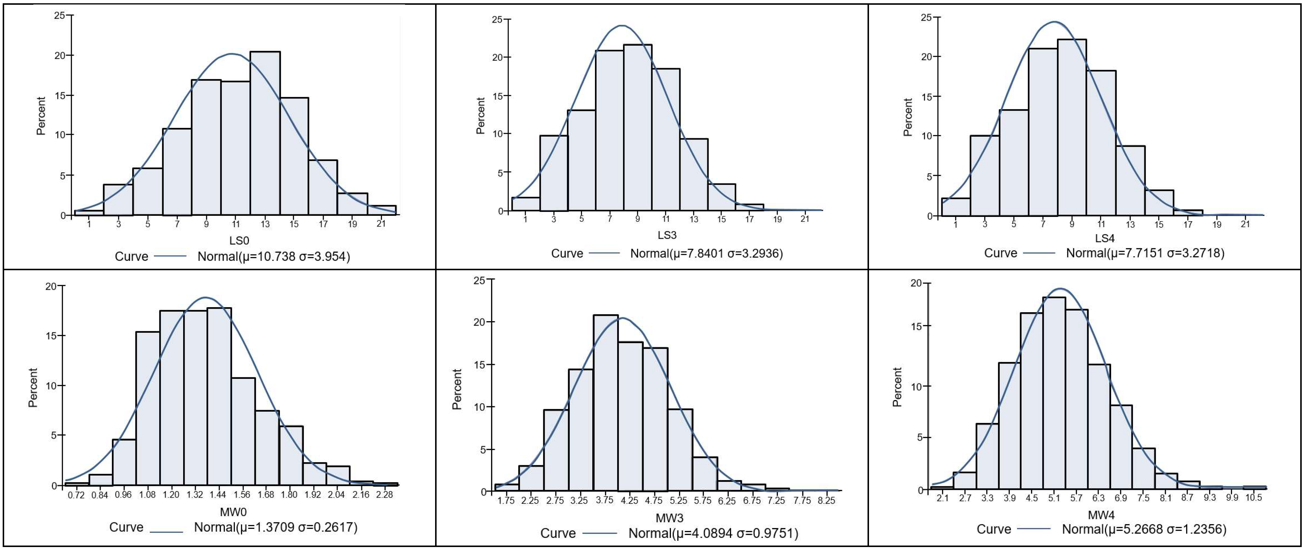Animals 12 03295 g001 Animals 12 03295 g001