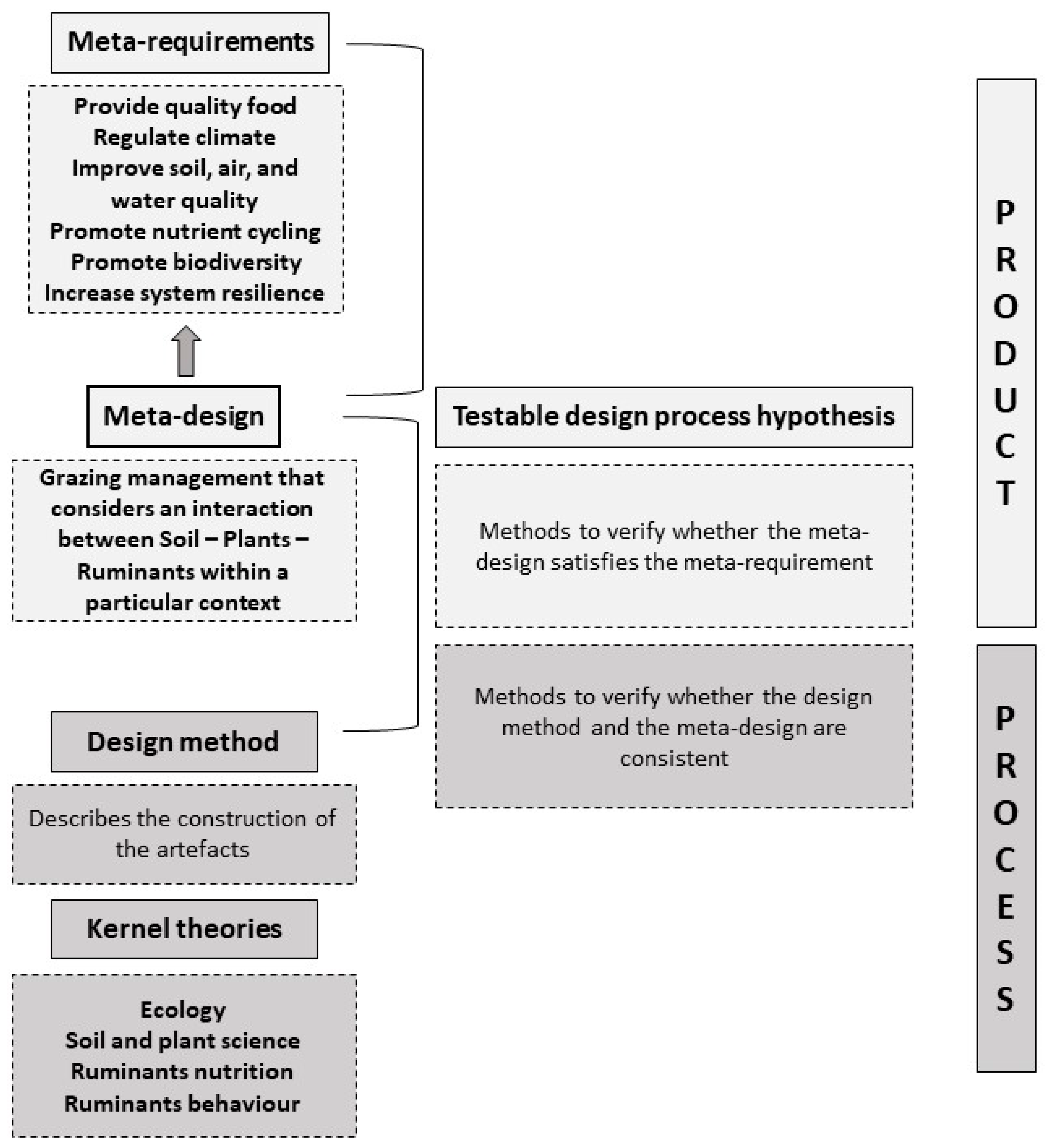 Animals 12 03306 g002