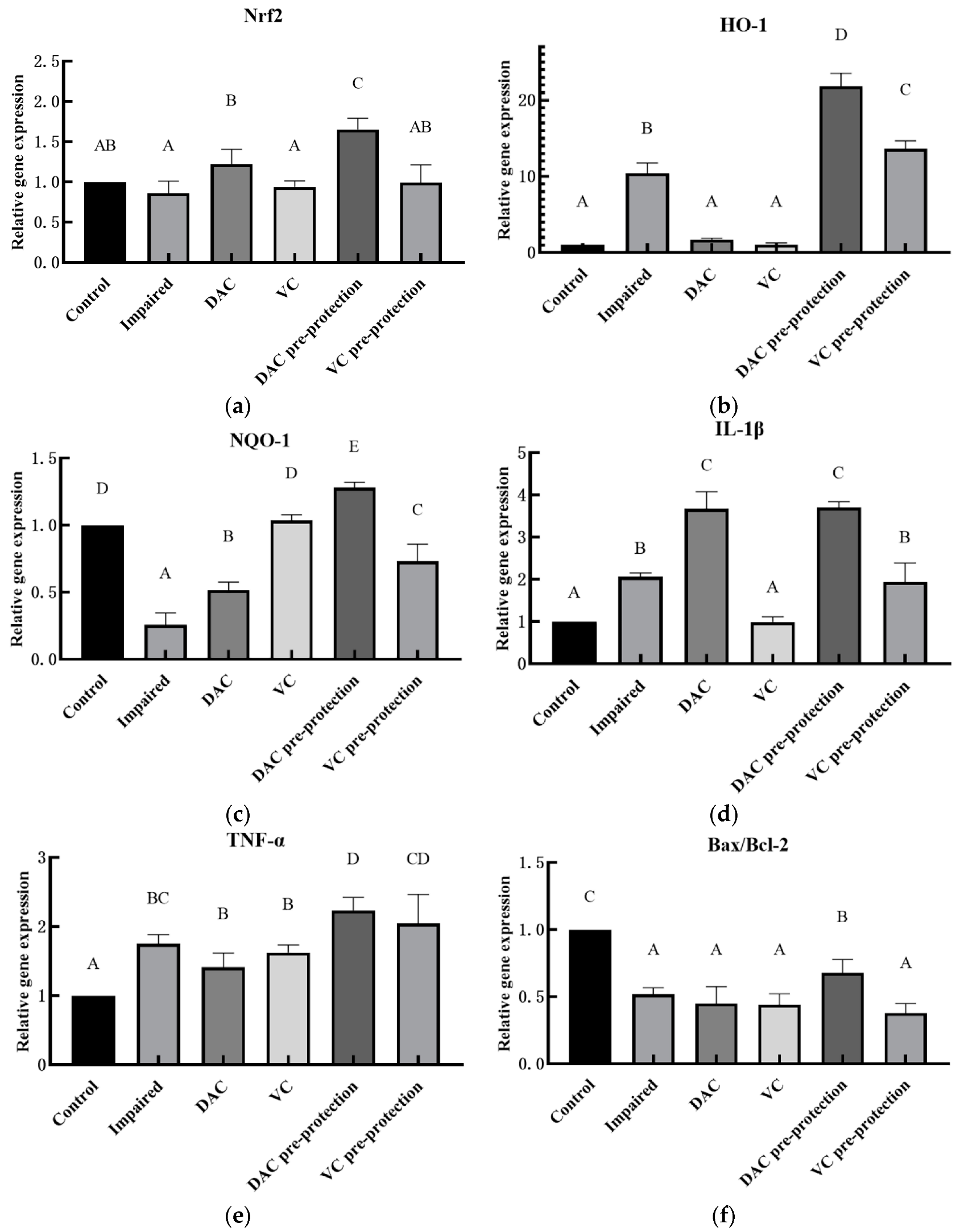 Animals 12 03320 g003a Animals 12 03320 g003a