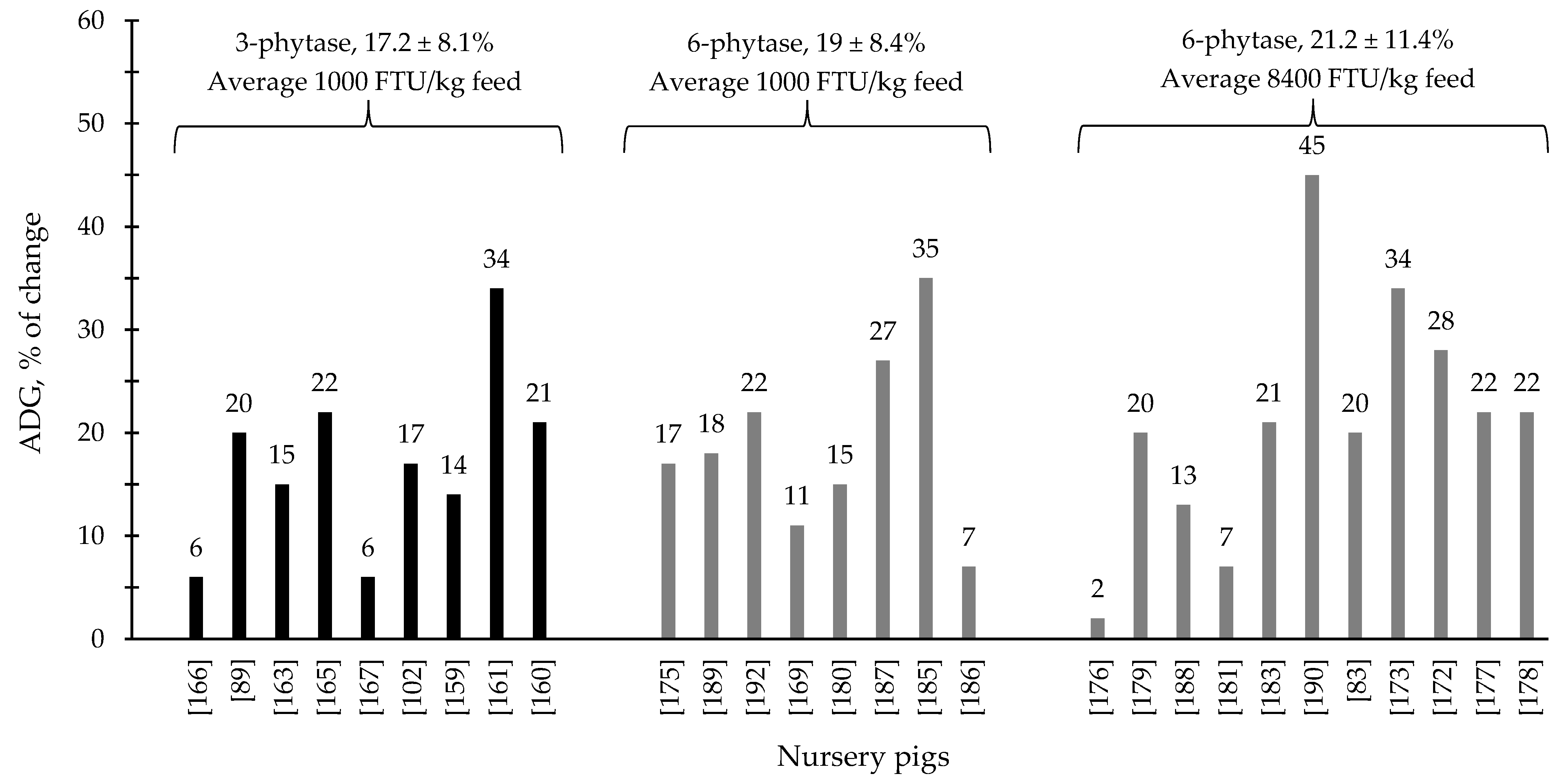 Animals 12 03322 g002
