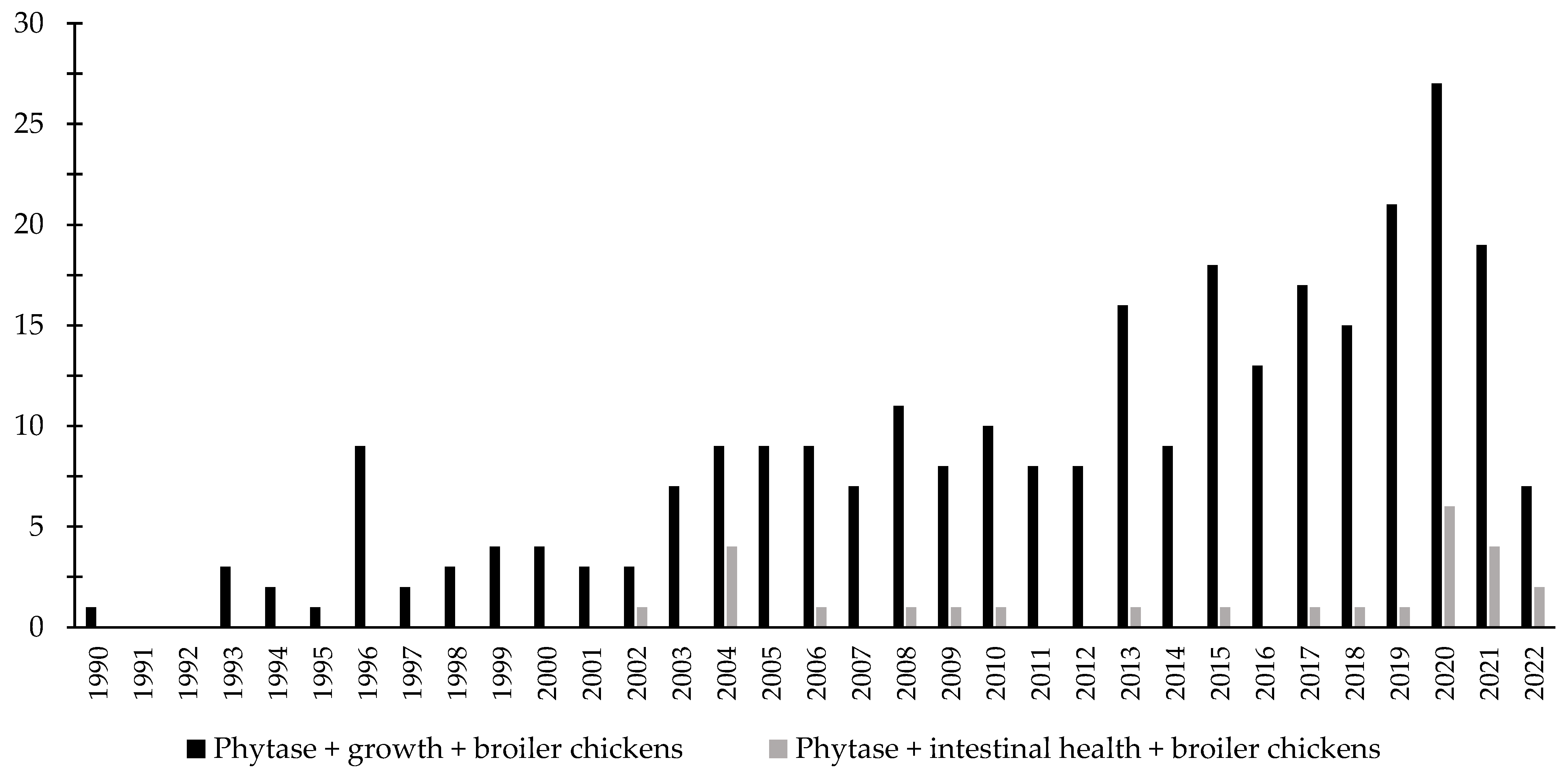 Animals 12 03322 g003