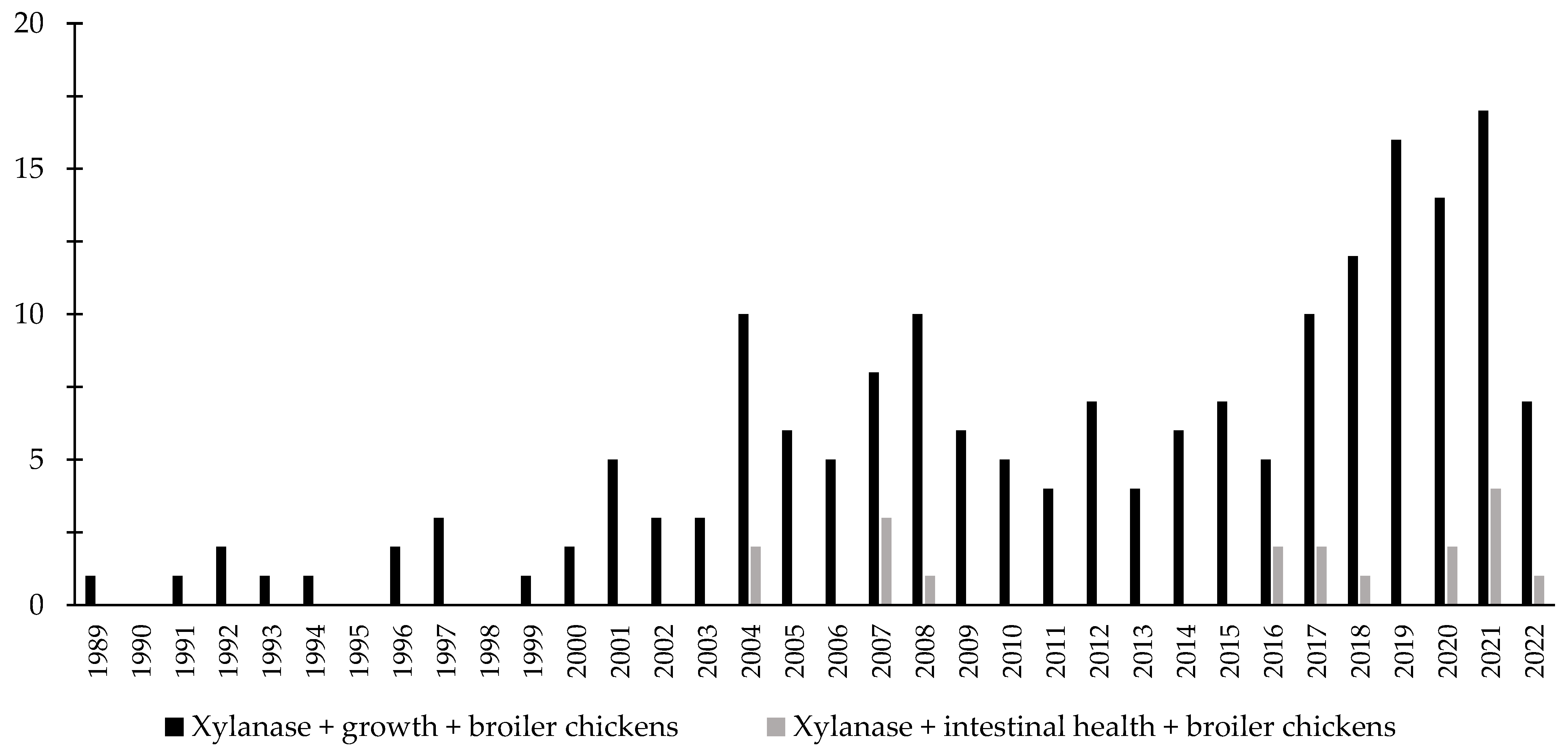 Animals 12 03322 g007