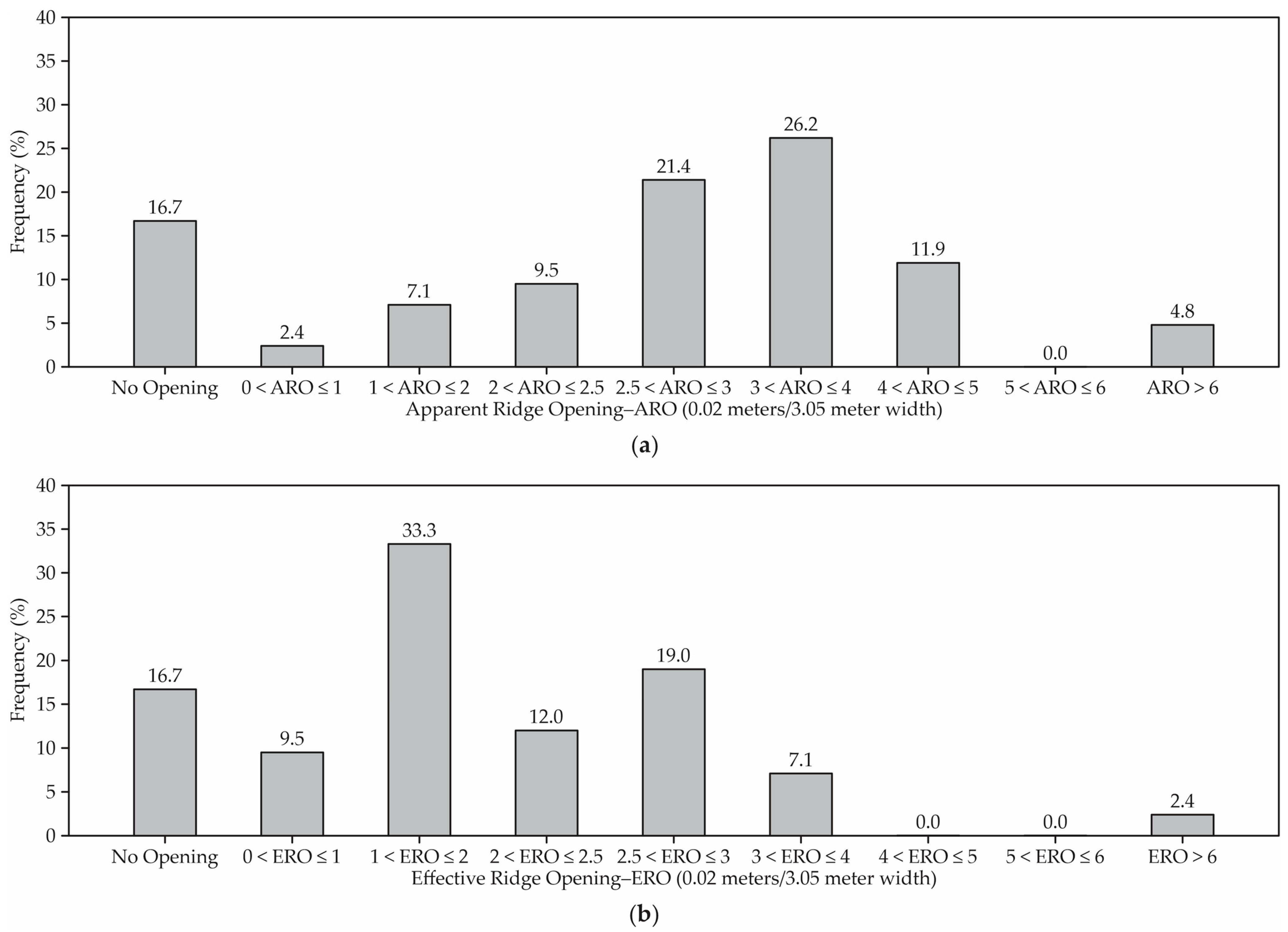 Animals 12 03324 g005 Animals 12 03324 g005