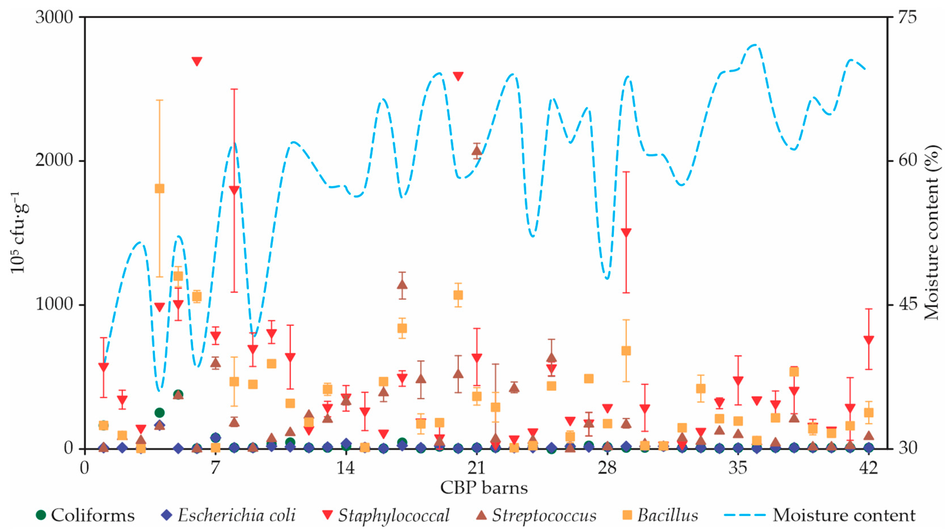 Animals 12 03324 g008 Animals 12 03324 g008
