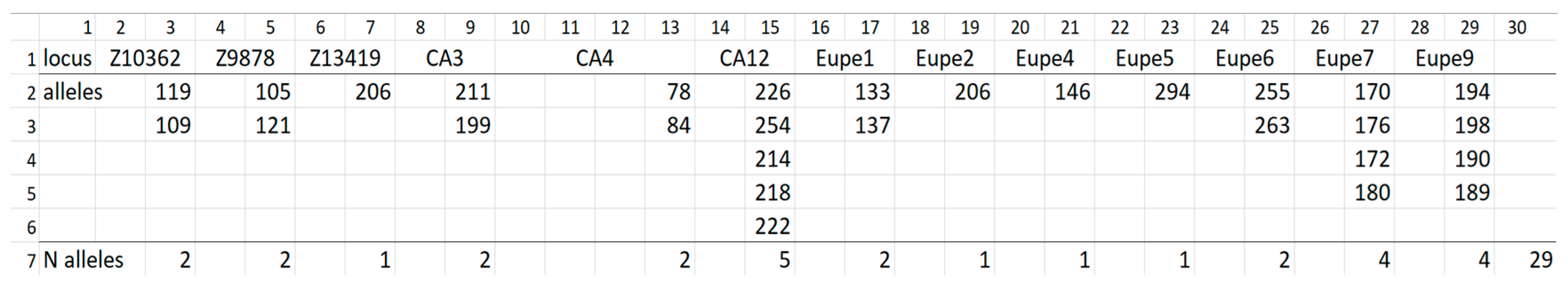 Animals 12 03329 g002