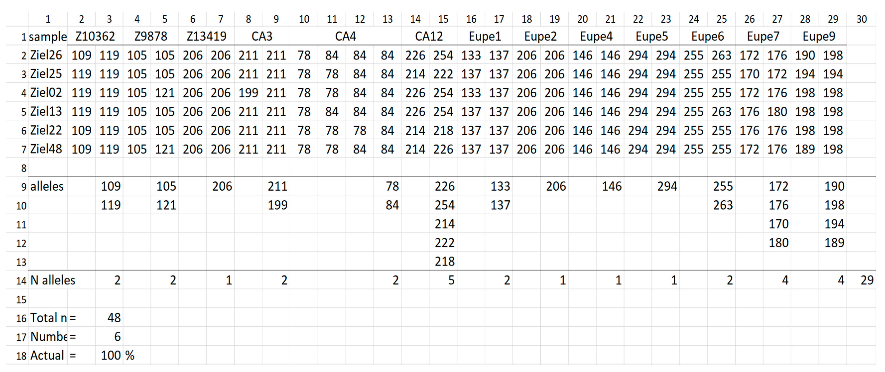 Animals 12 03329 g003