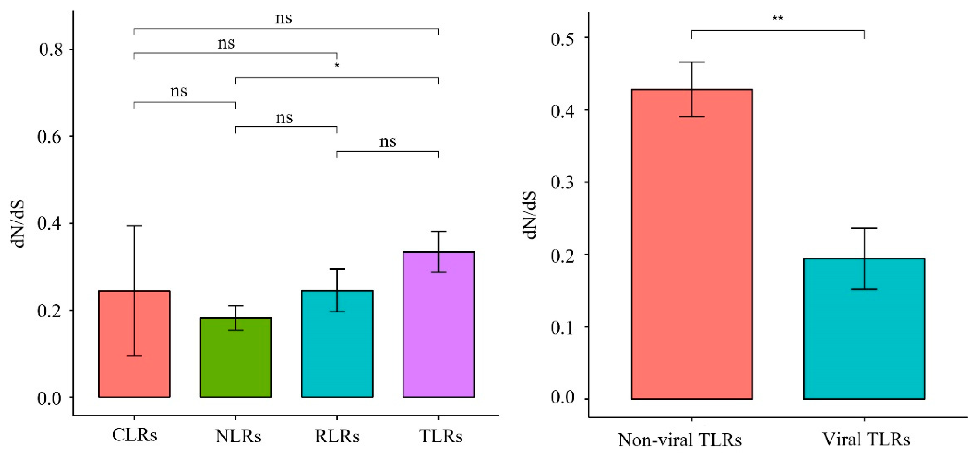 Animals 12 03331 g007