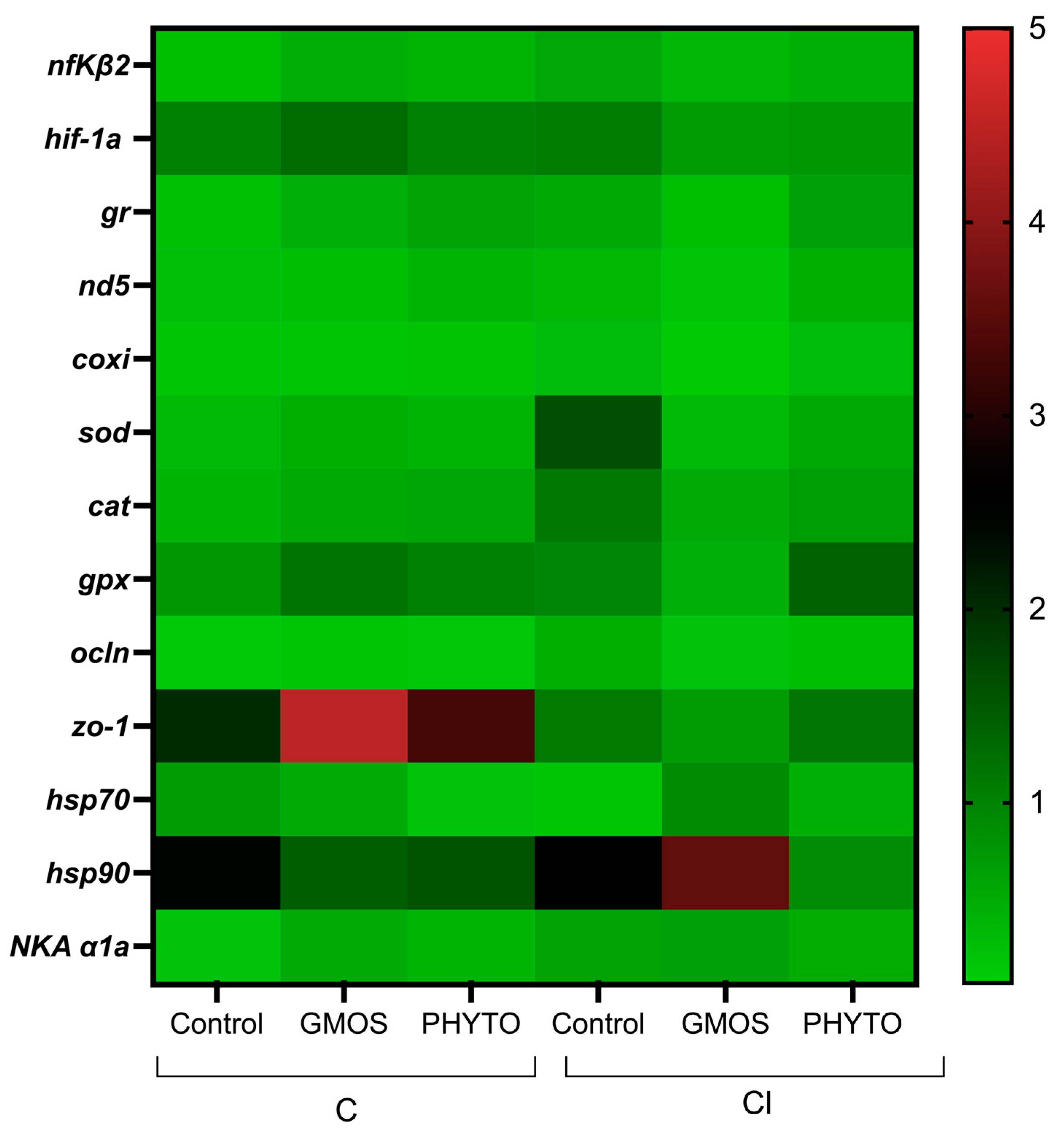 Animals 12 03332 g005