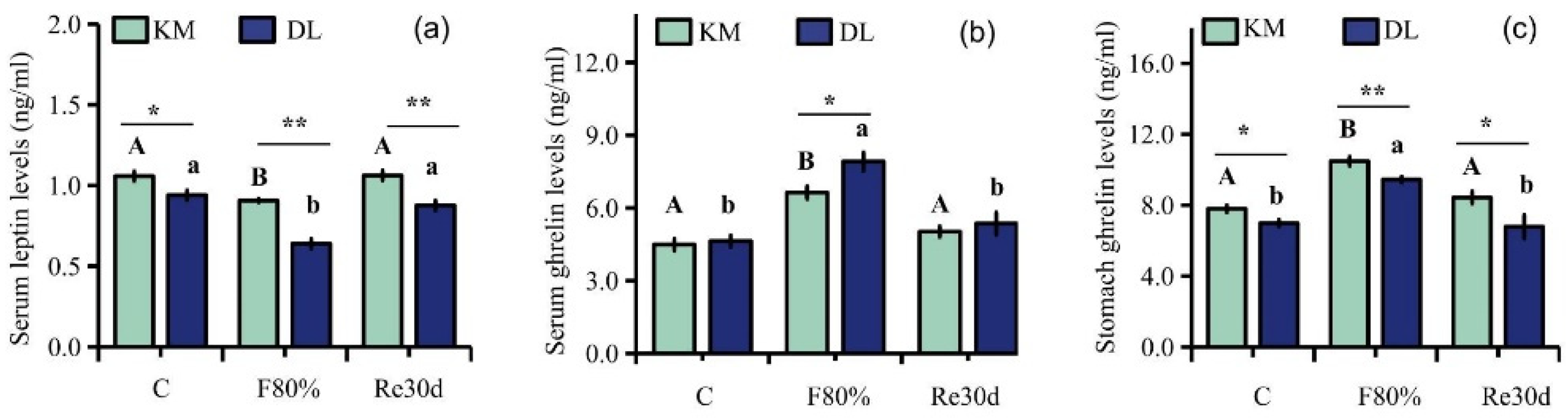 Animals 12 03333 g003
