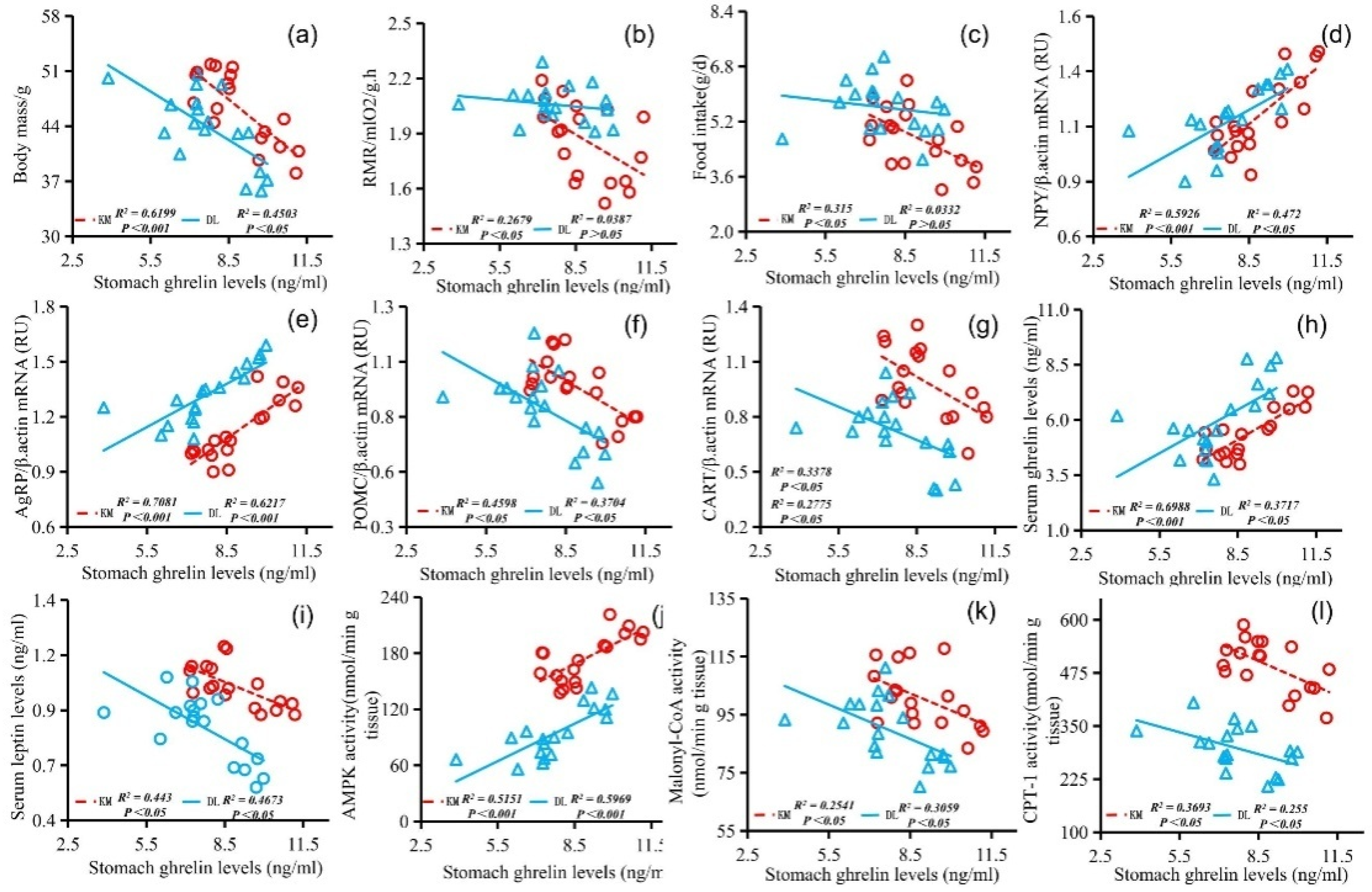 Animals 12 03333 g005
