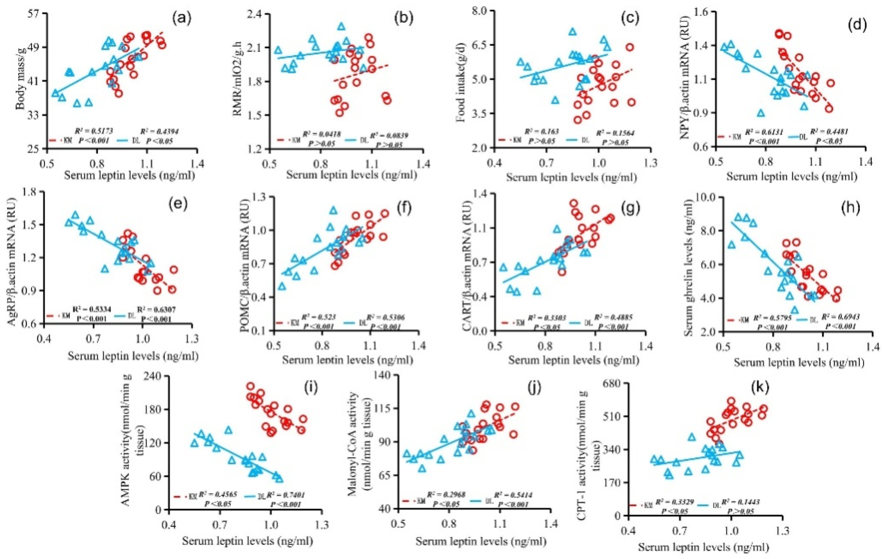 Animals 12 03333 g006