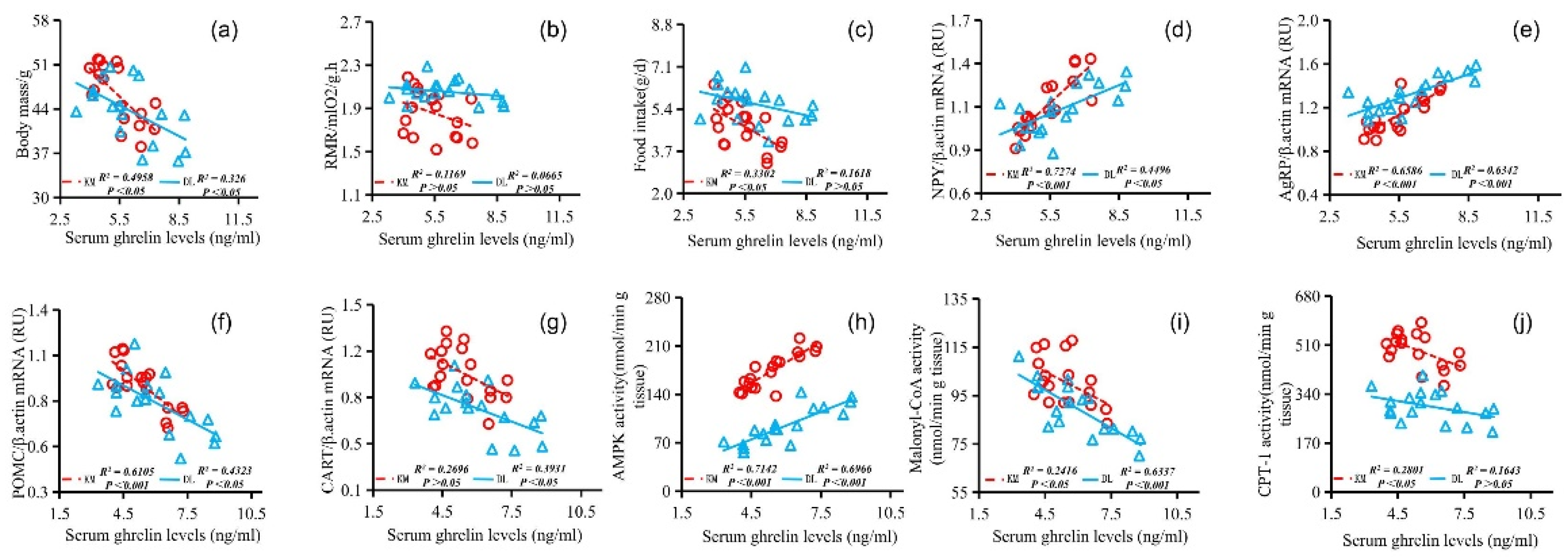 Animals 12 03333 g007