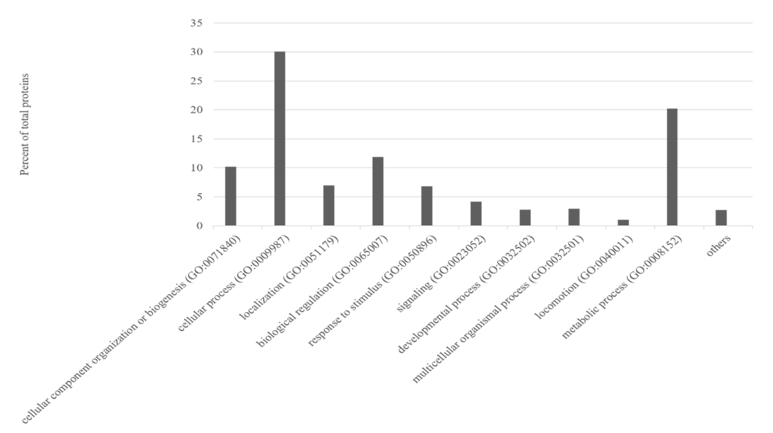 Animals 12 03336 g001