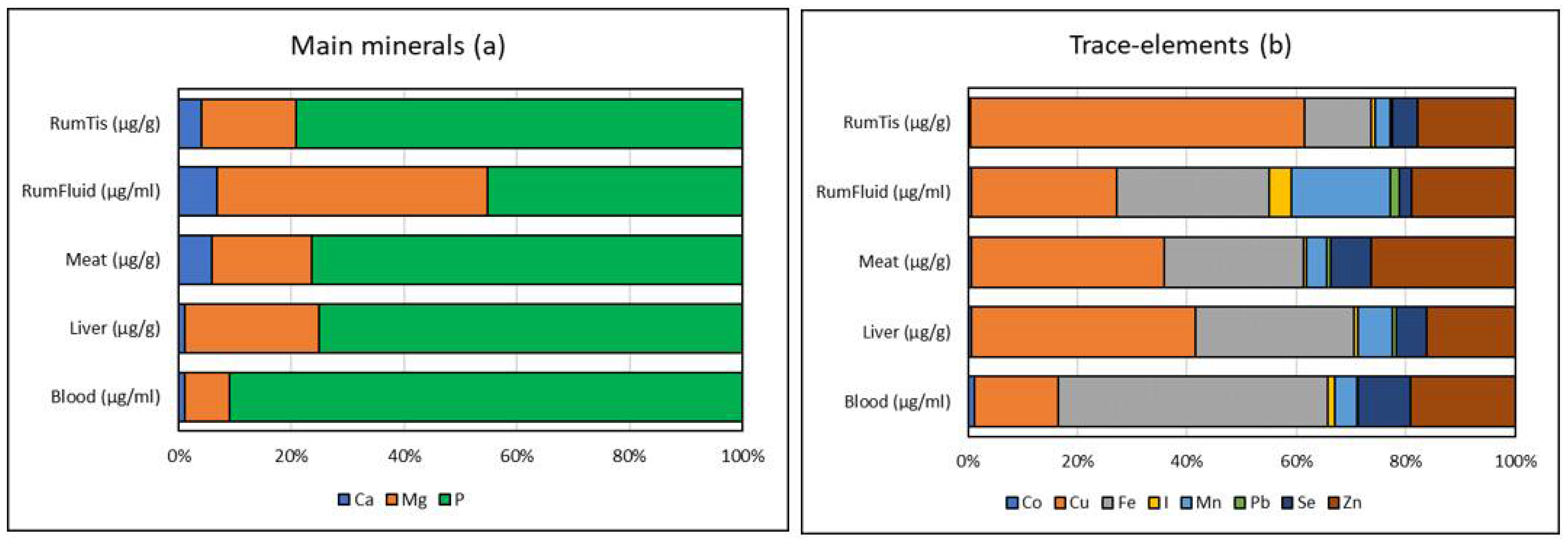 Animals 12 03343 g003 Animals 12 03343 g003