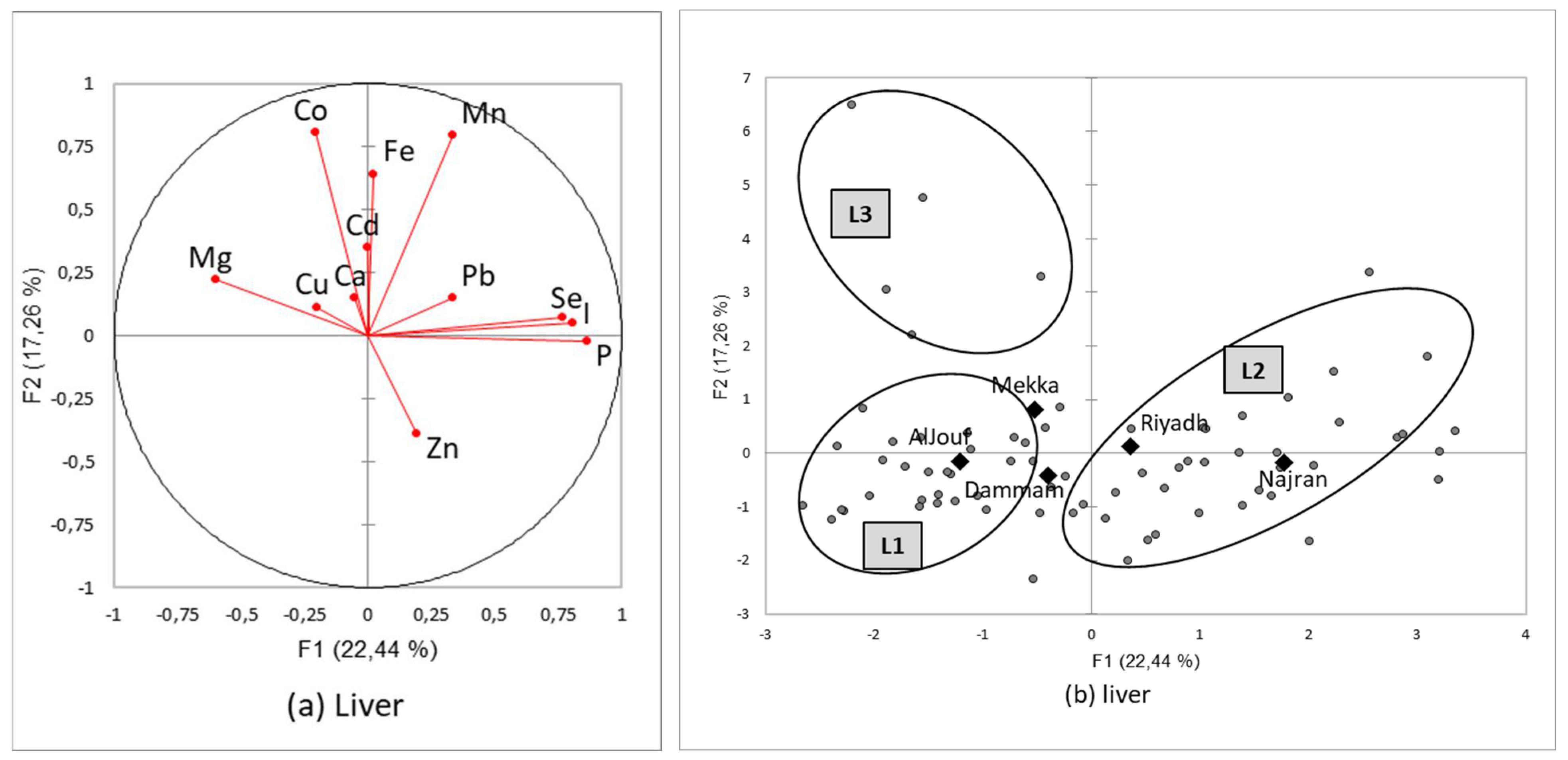 Animals 12 03343 g004 Animals 12 03343 g004
