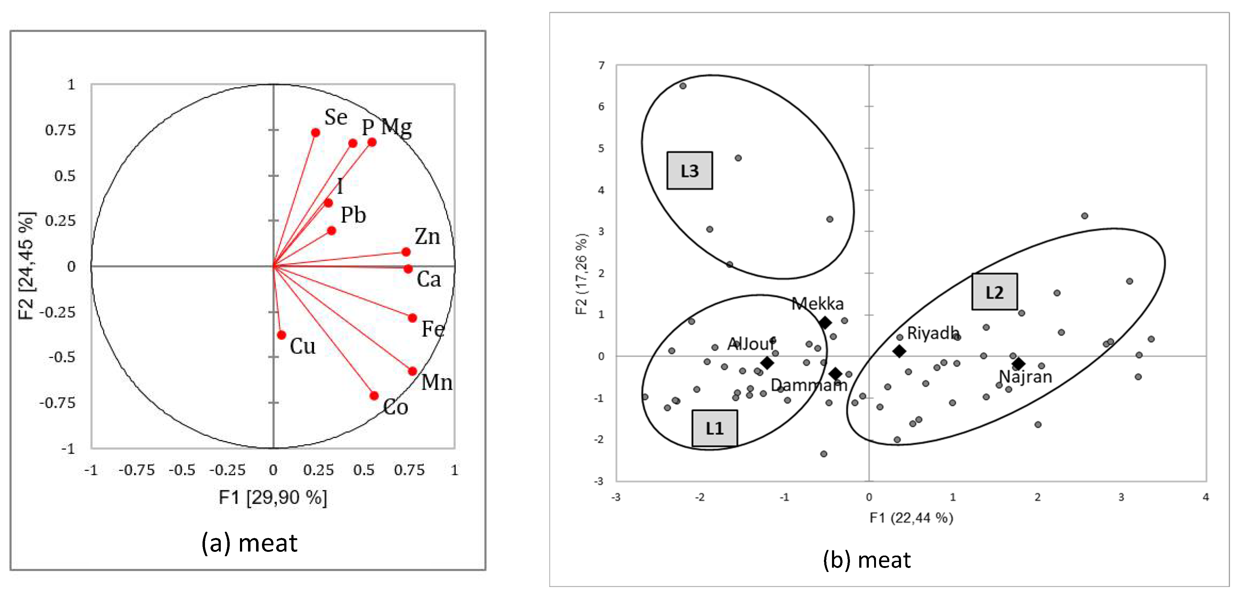 Animals 12 03343 g005 Animals 12 03343 g005