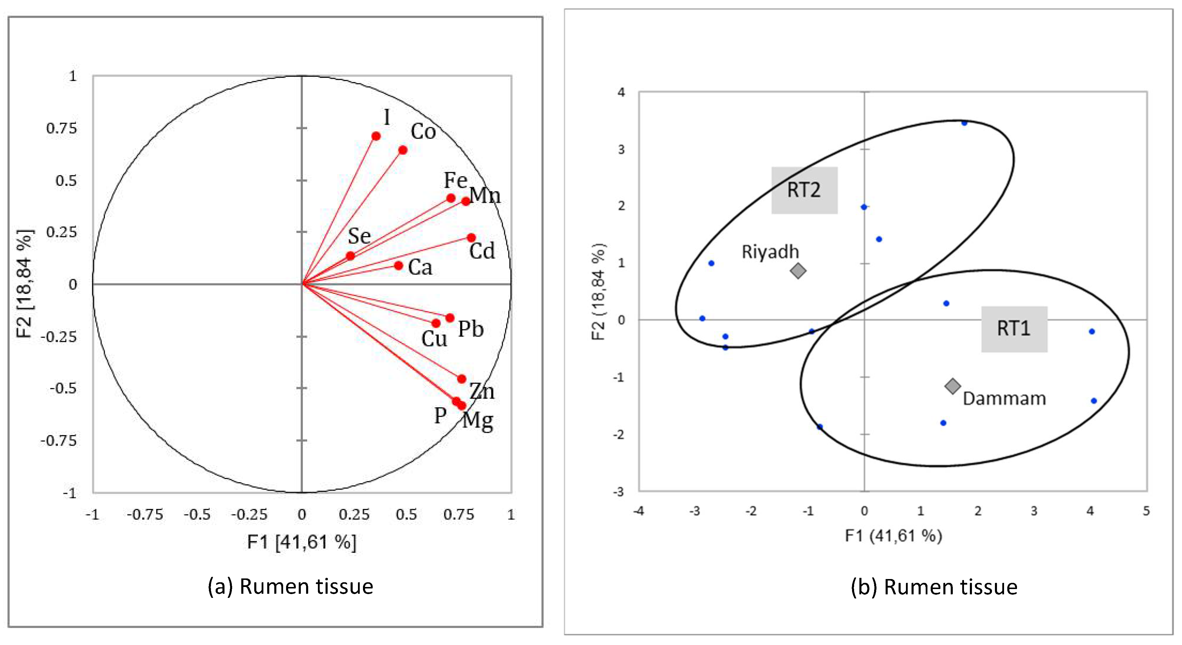 Animals 12 03343 g006 Animals 12 03343 g006