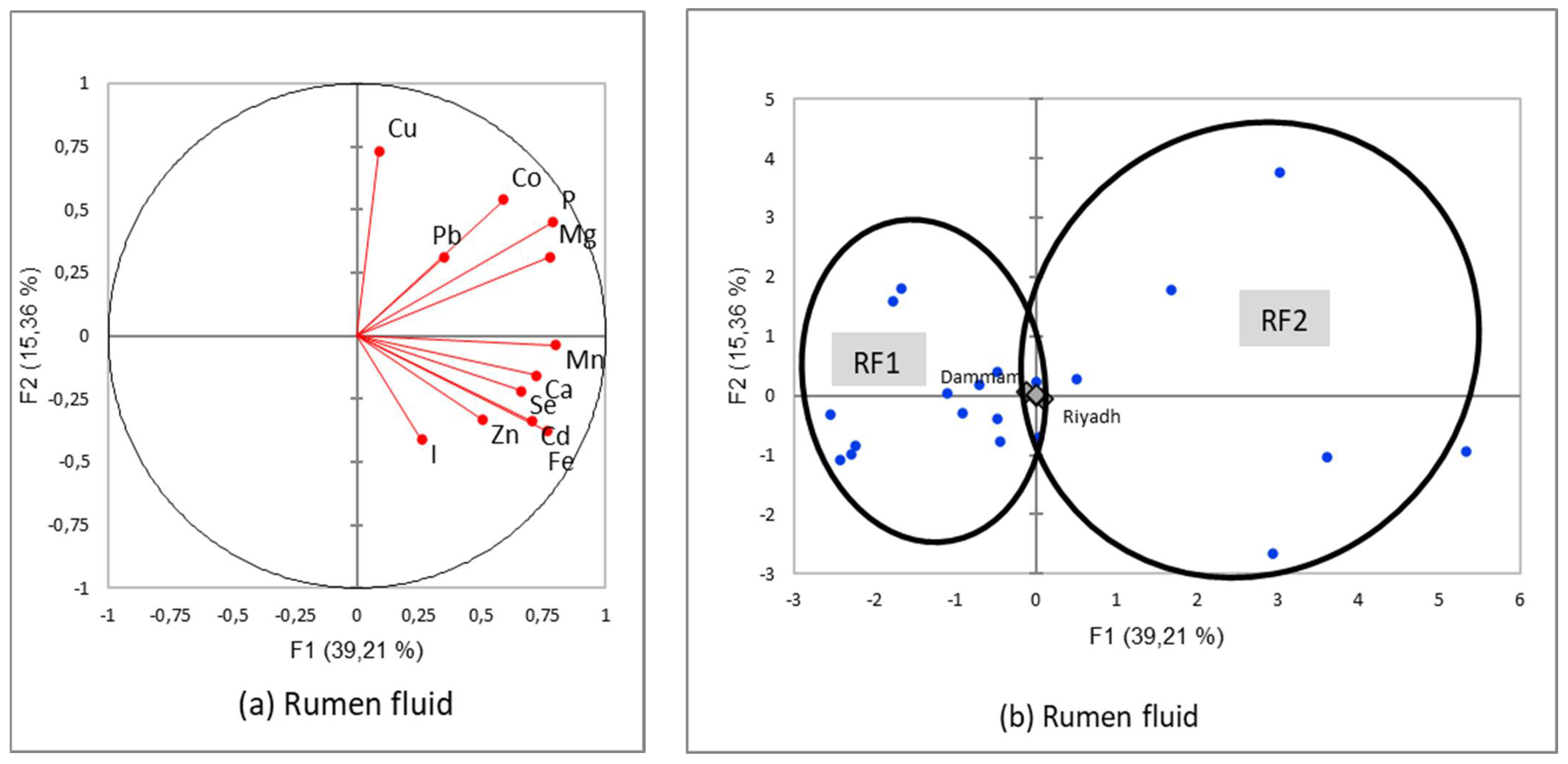 Animals 12 03343 g007 Animals 12 03343 g007