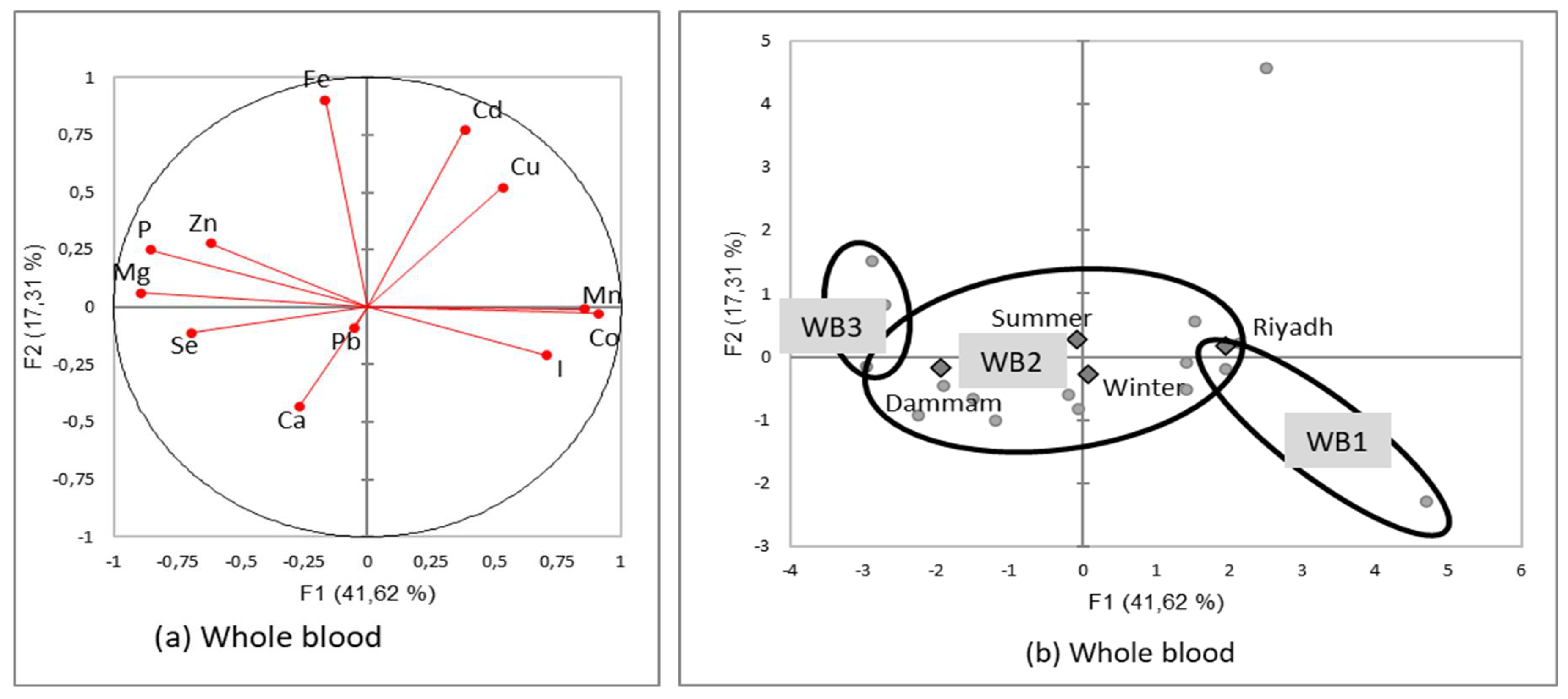 Animals 12 03343 g008 Animals 12 03343 g008