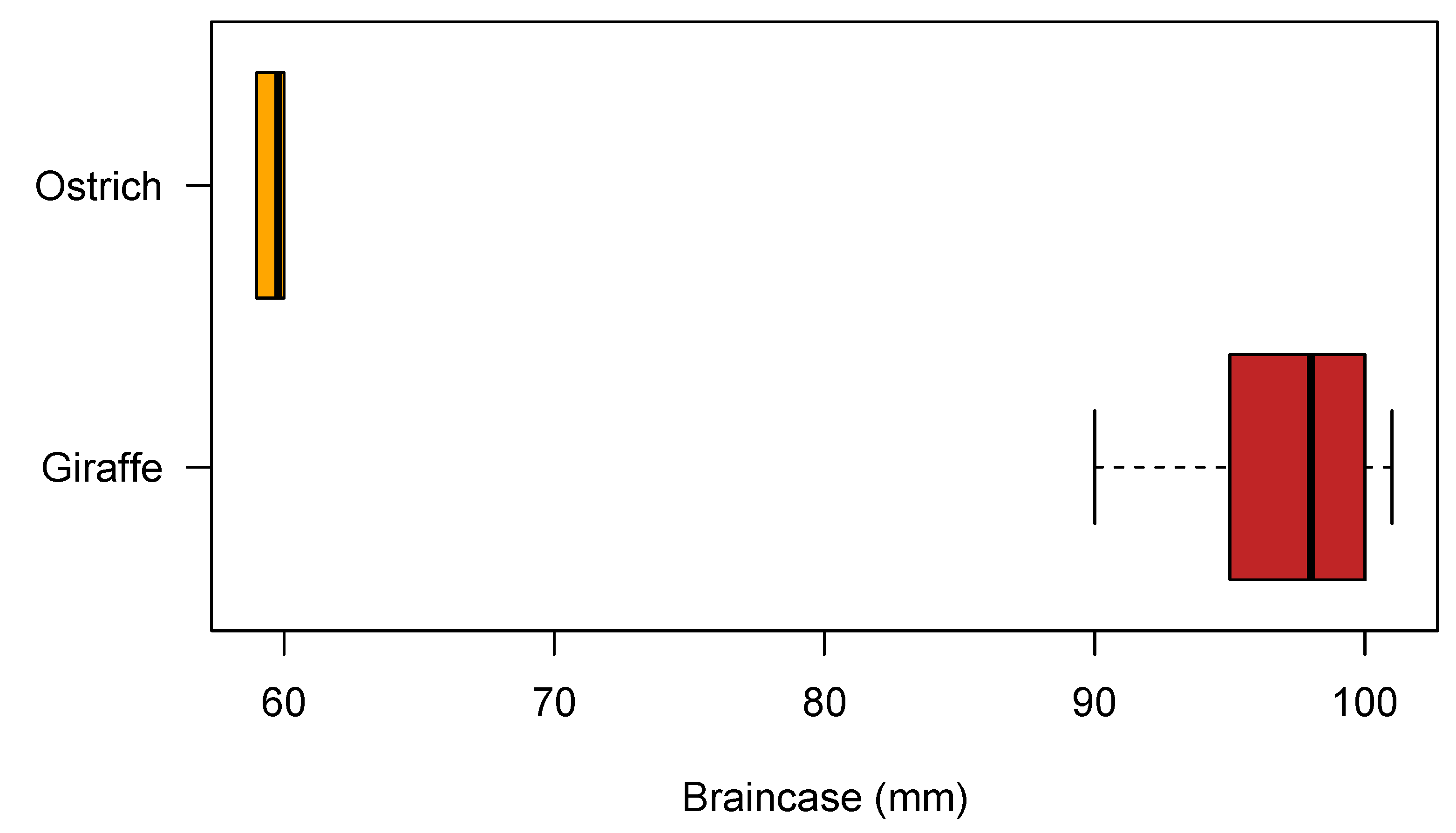 Animals 12 03348 g005