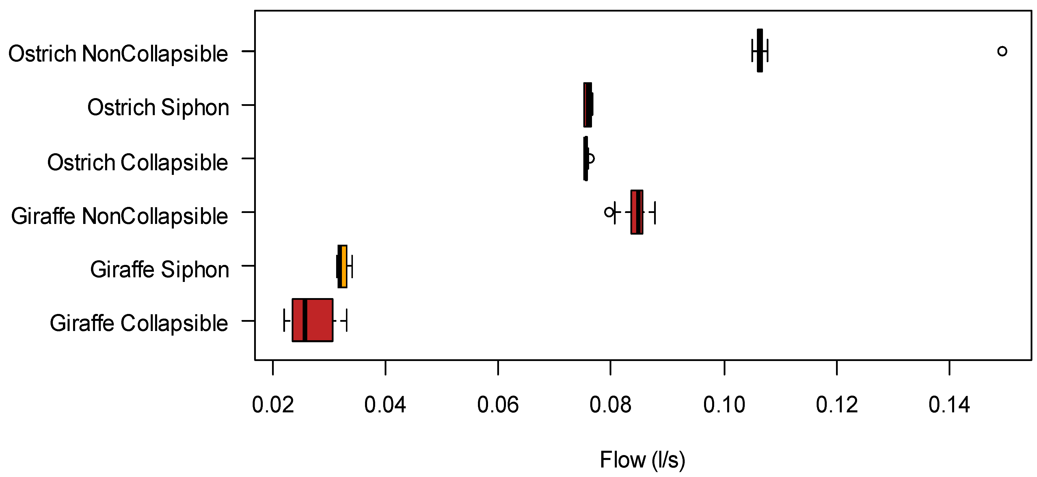 Animals 12 03348 g006