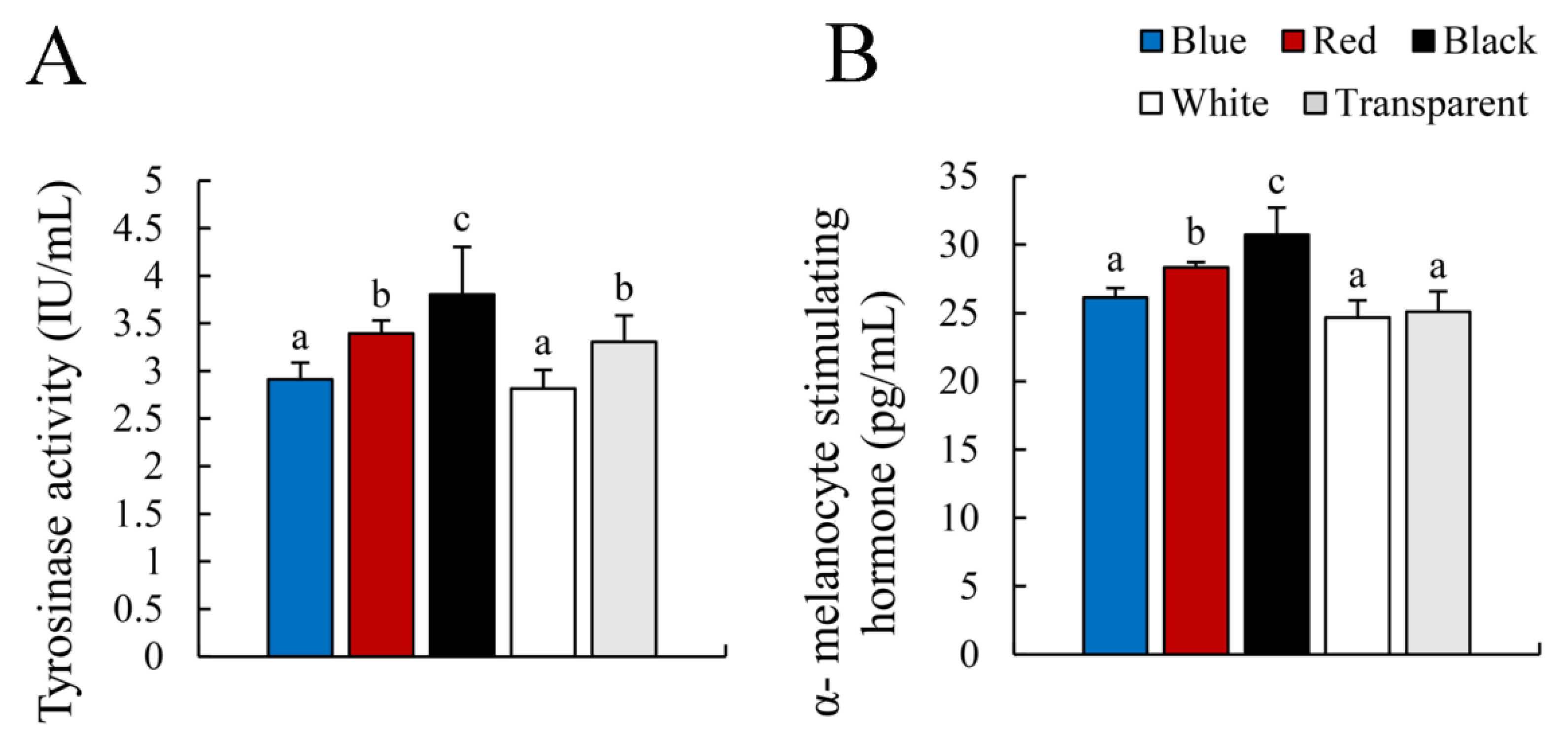 Animals 12 03349 g004