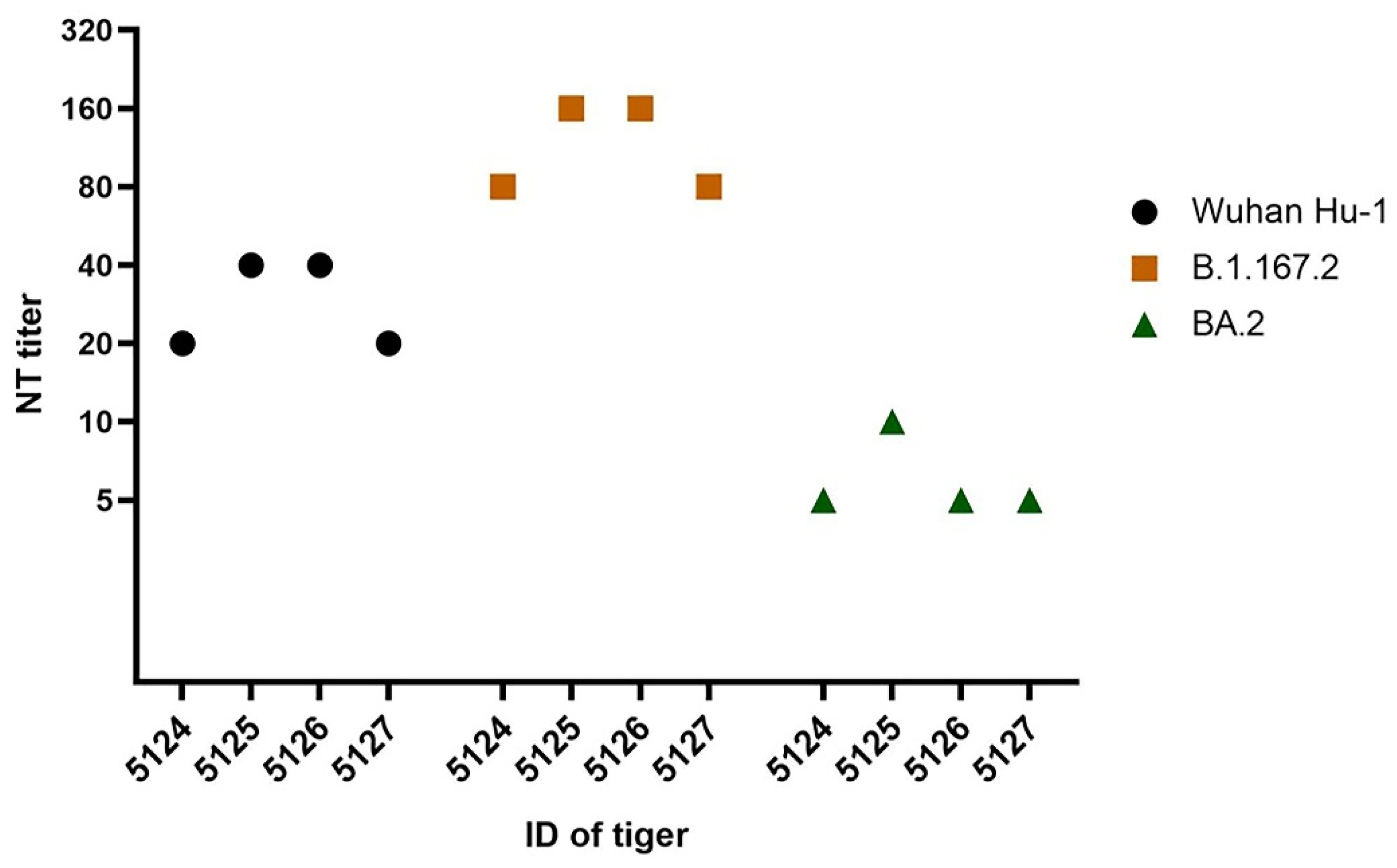 Animals 12 03350 g002