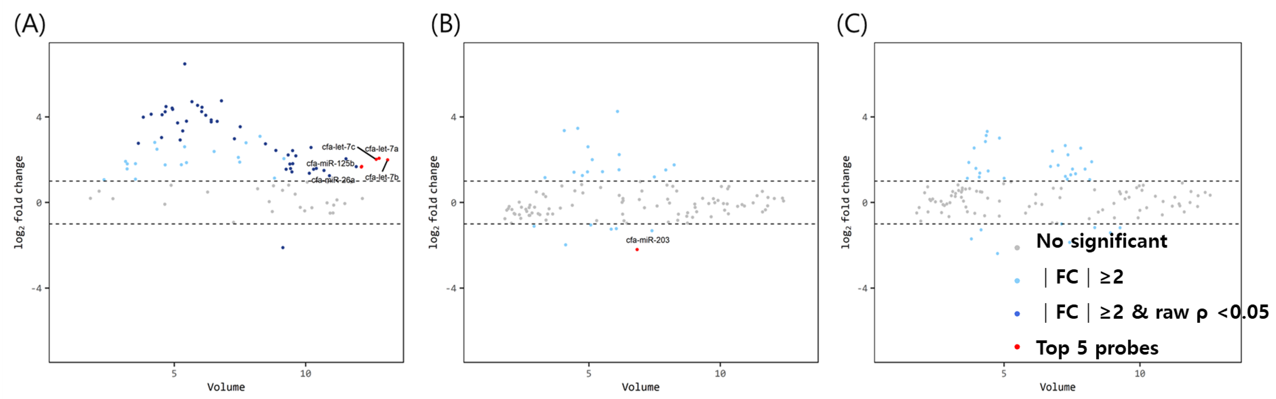 Animals 12 03352 g002