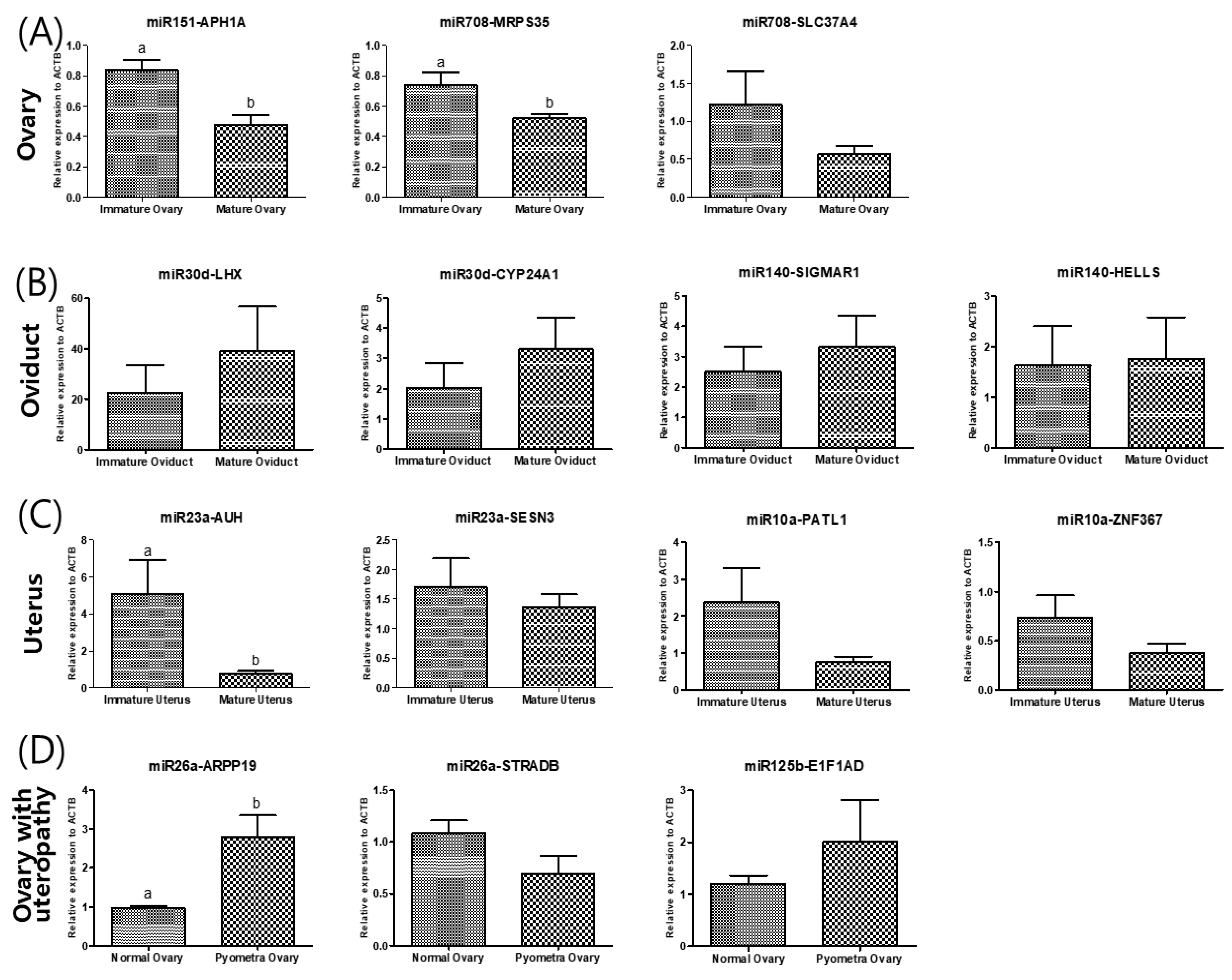 Animals 12 03352 g003