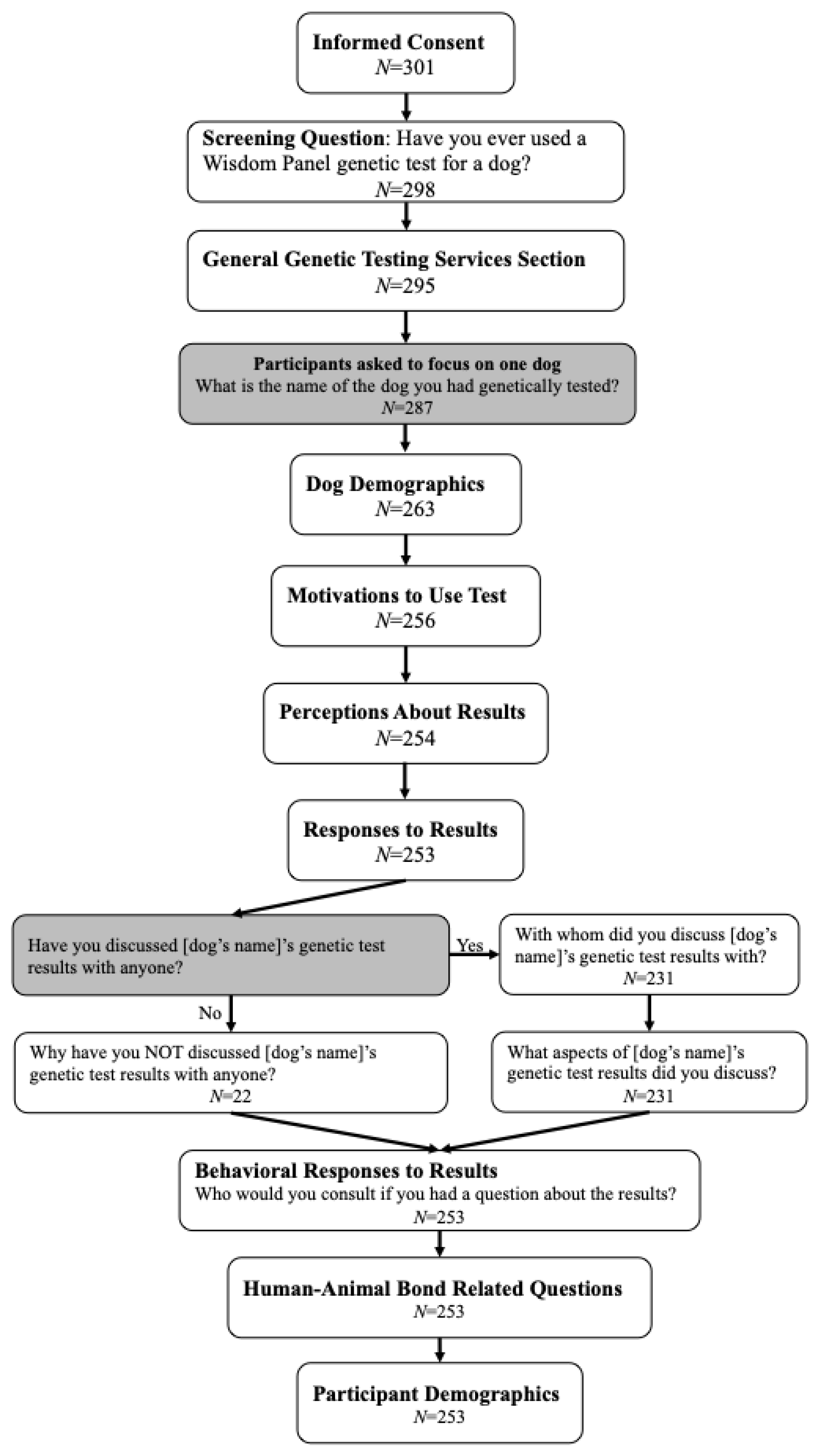 Animals 12 03360 g001