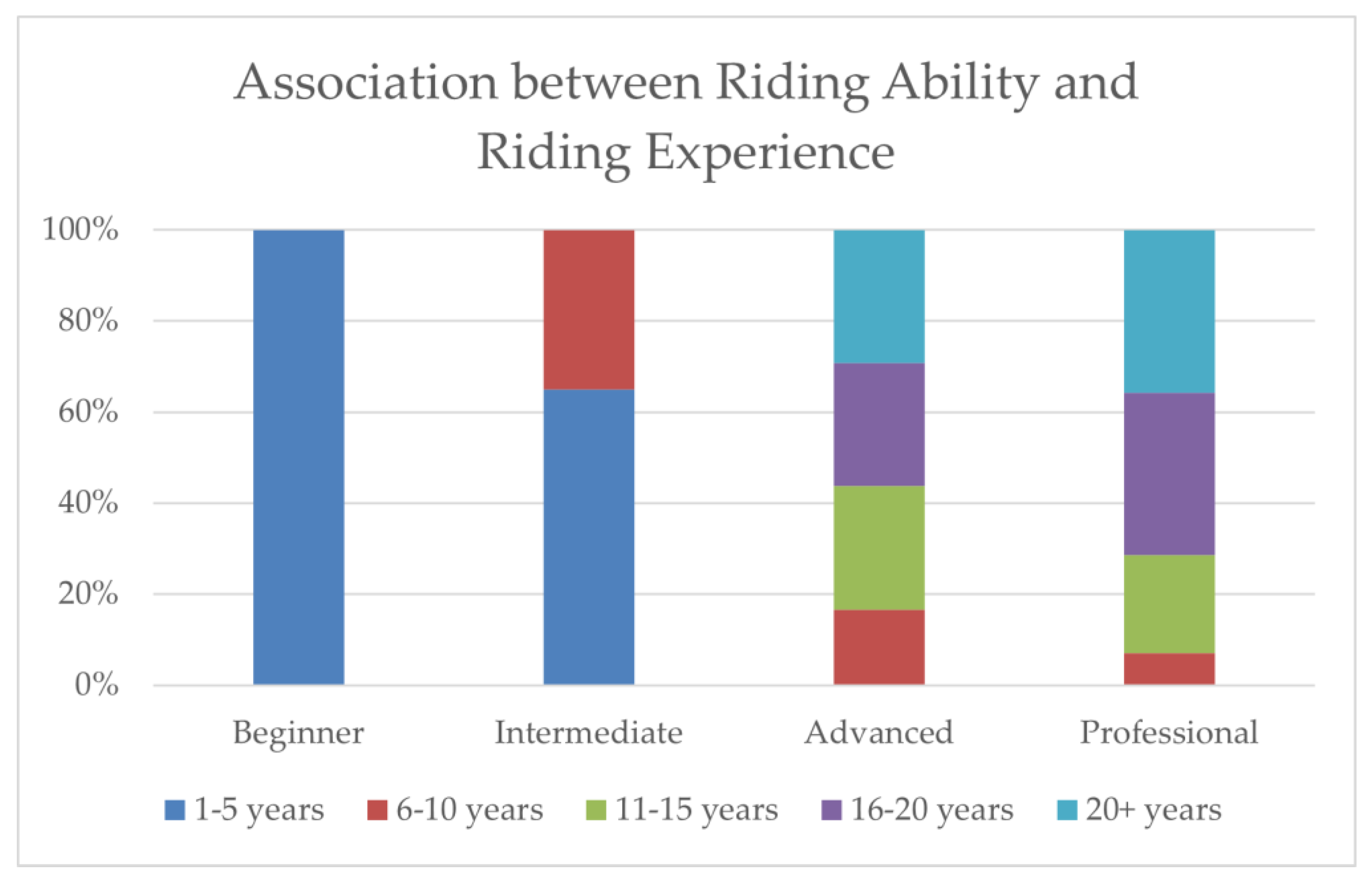 Animals 12 03364 g003