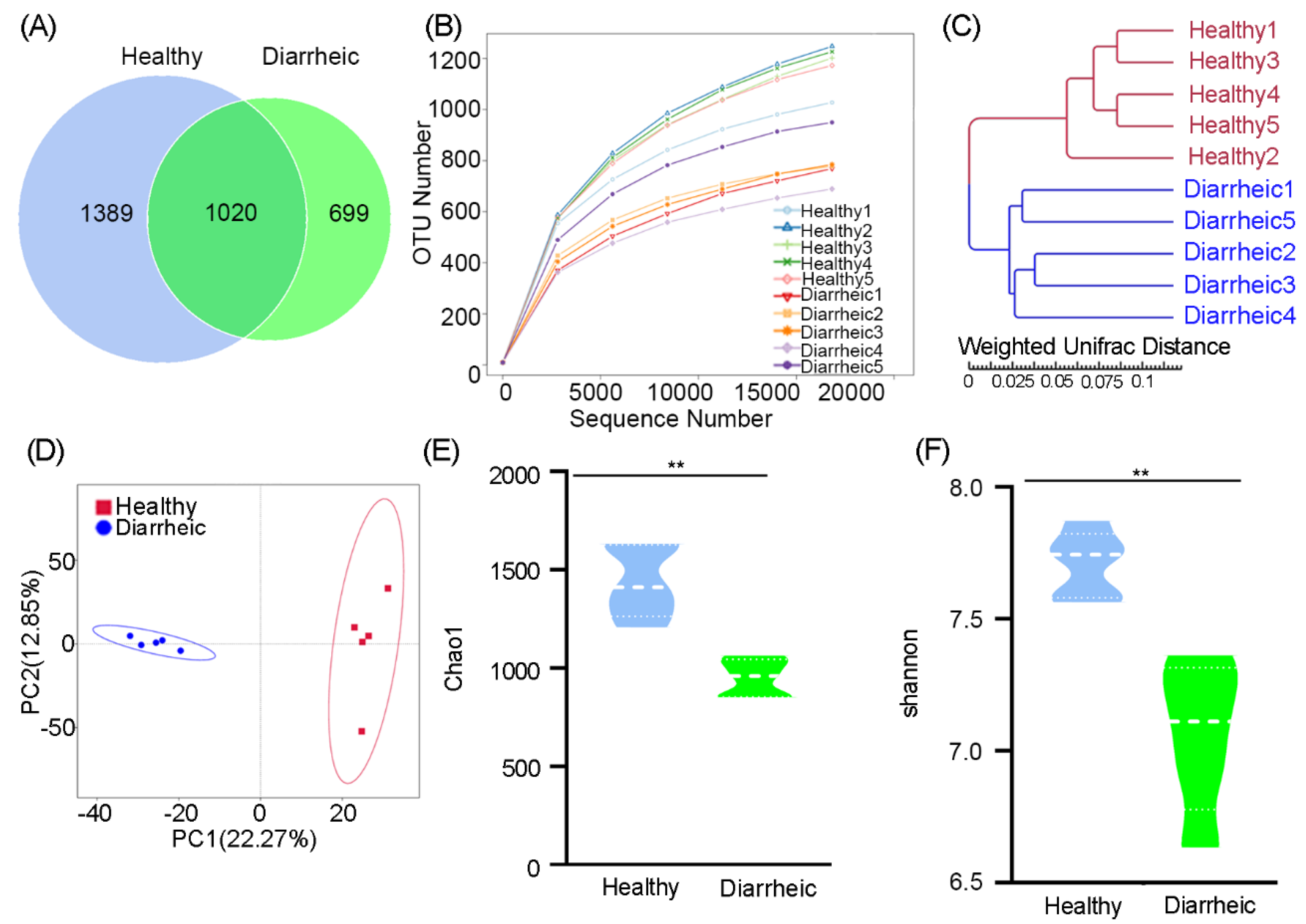 Animals 12 03366 g001