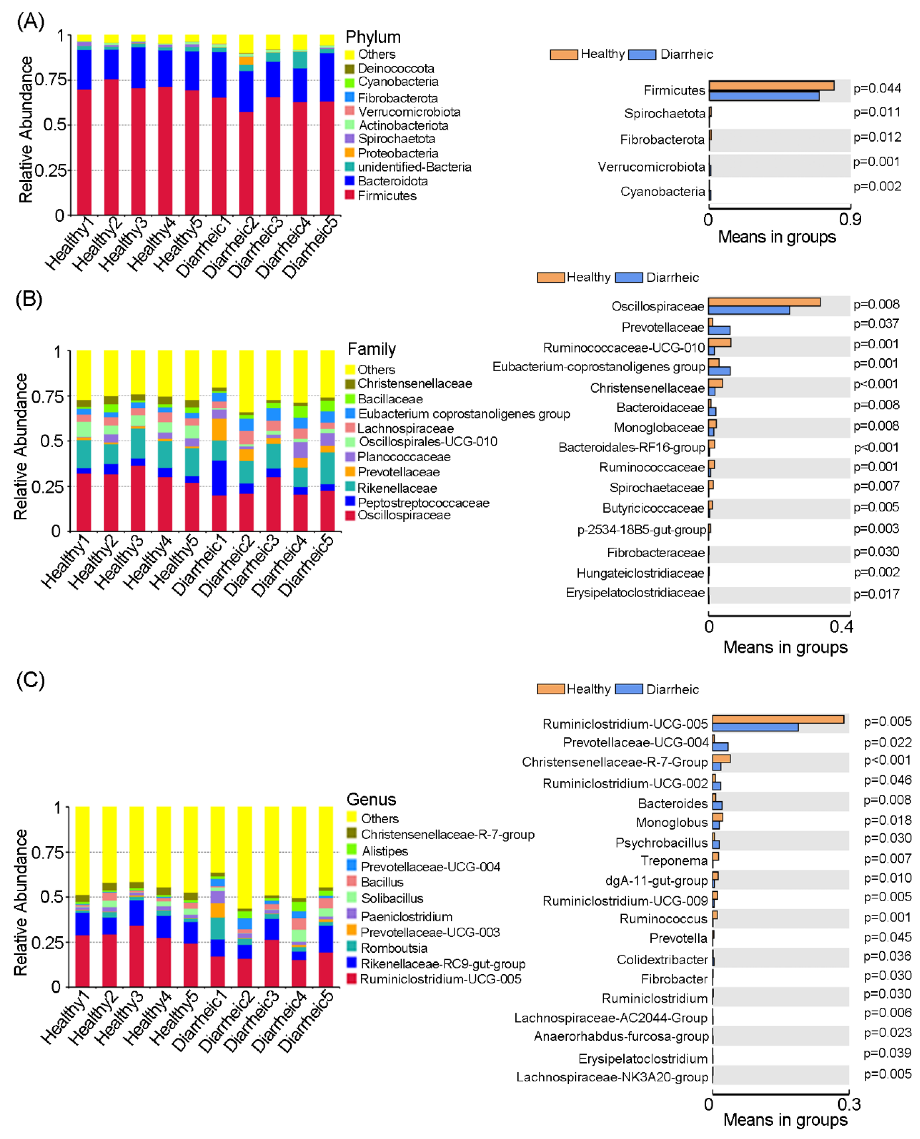 Animals 12 03366 g002