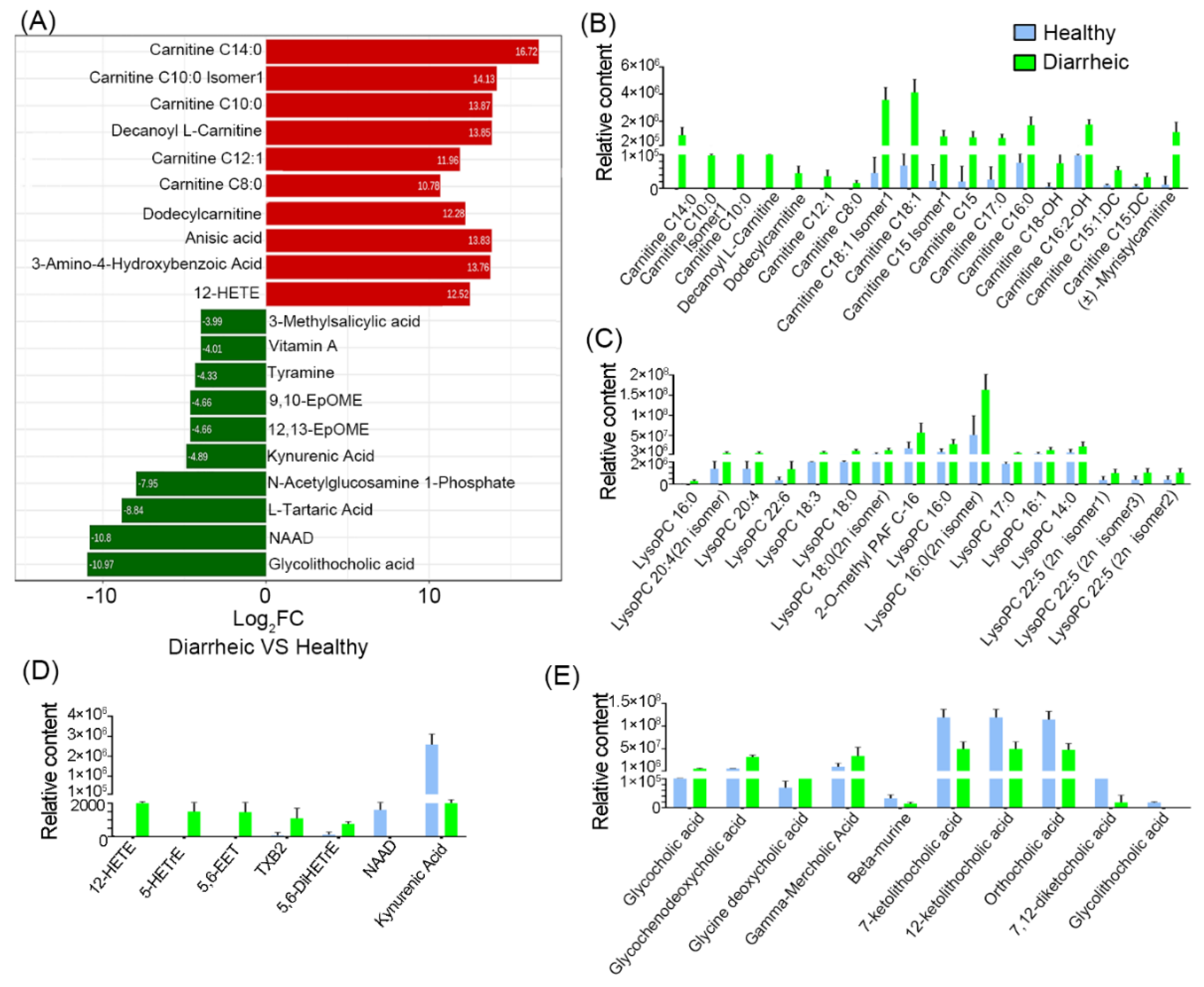 Animals 12 03366 g004