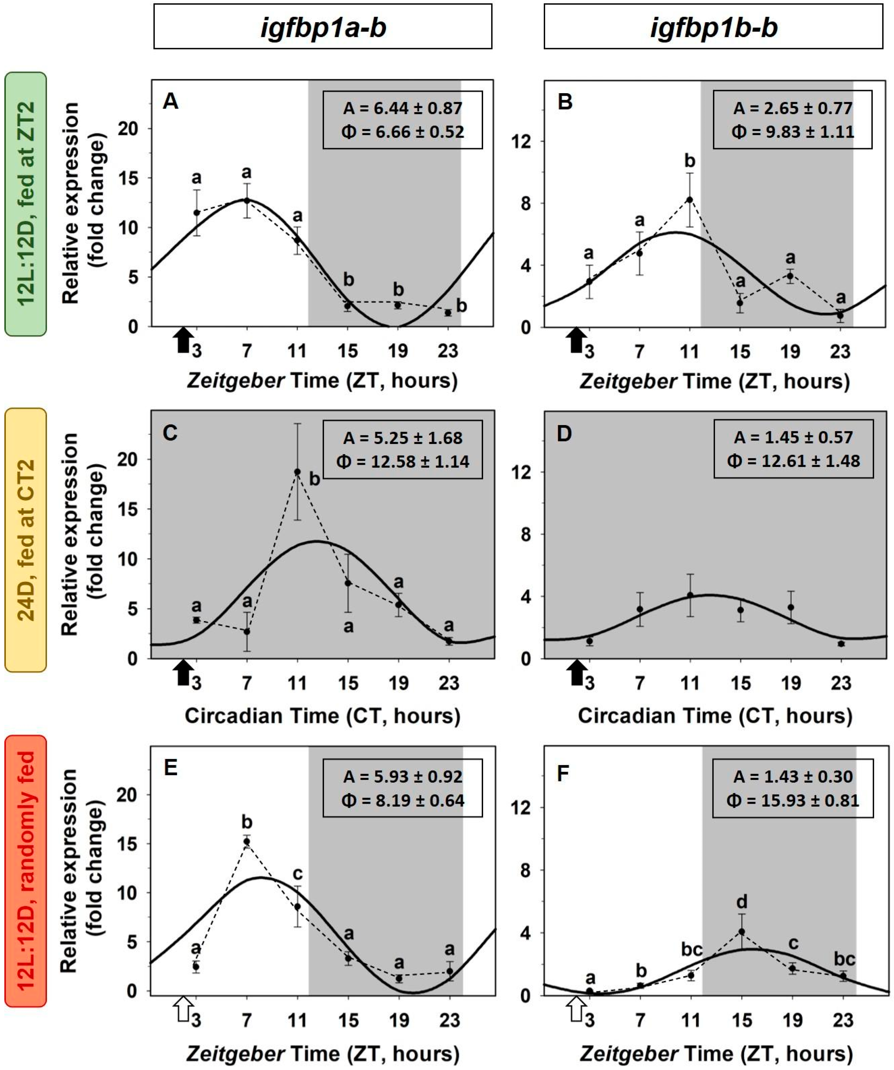 Animals 12 03371 g003