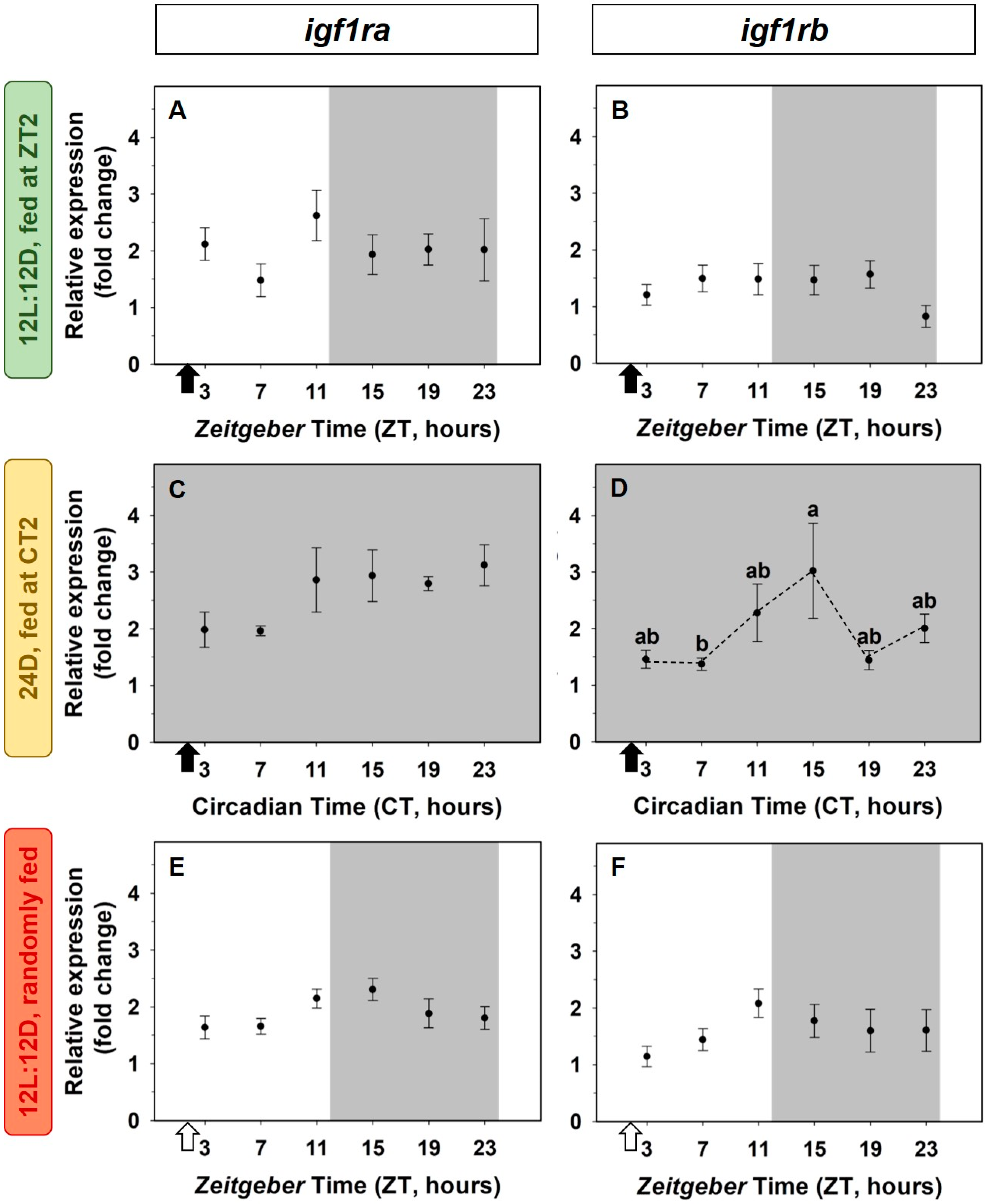 Animals 12 03371 g004