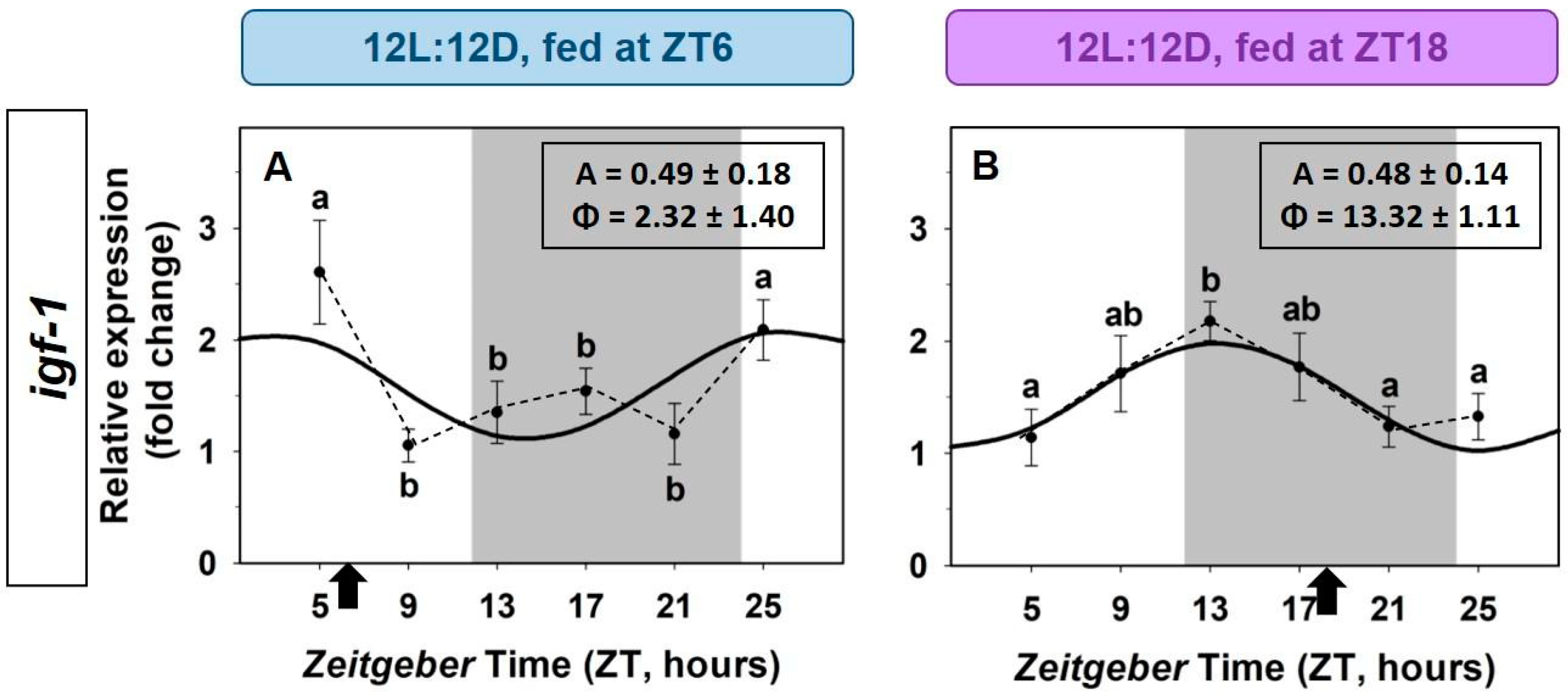 Animals 12 03371 g005