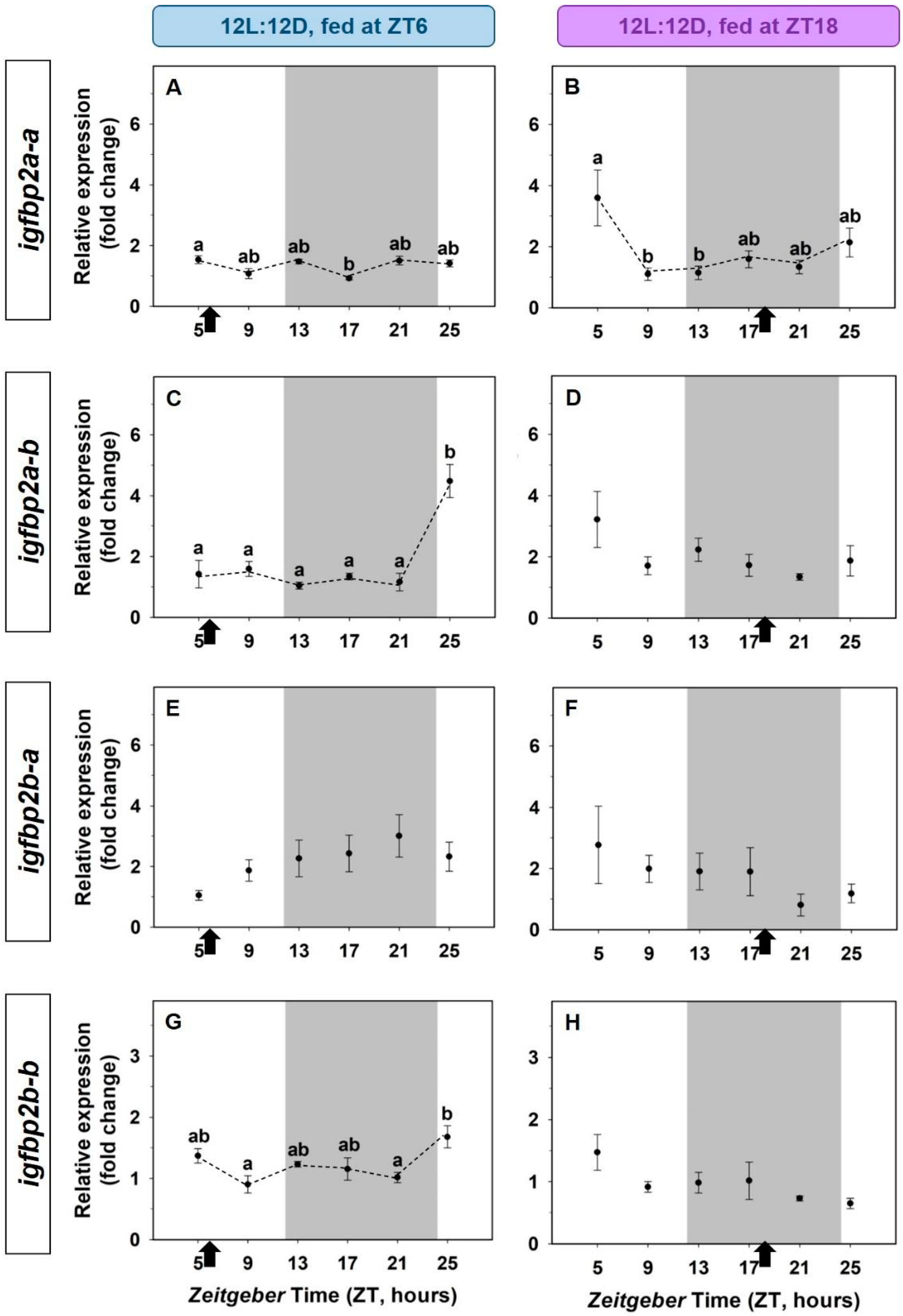 Animals 12 03371 g007