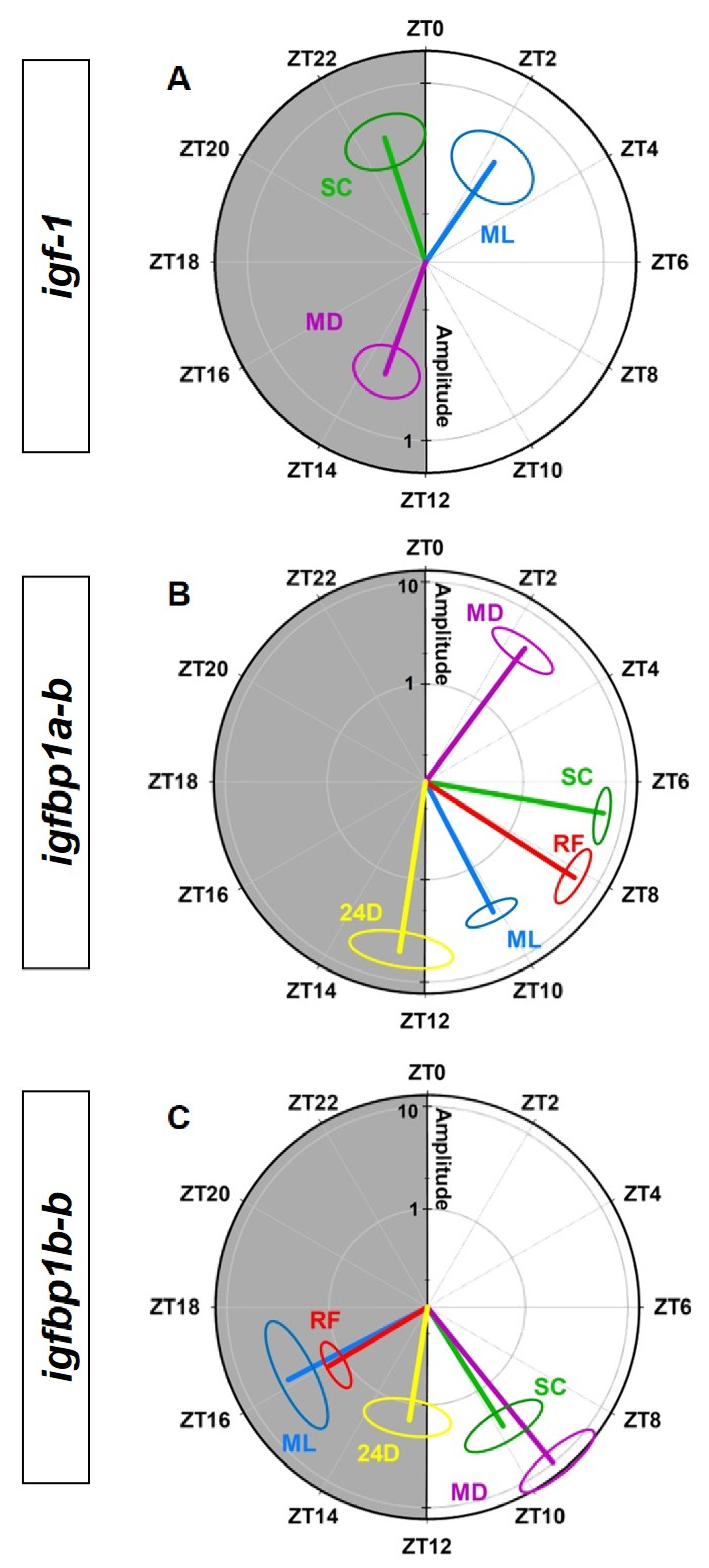 Animals 12 03371 g008