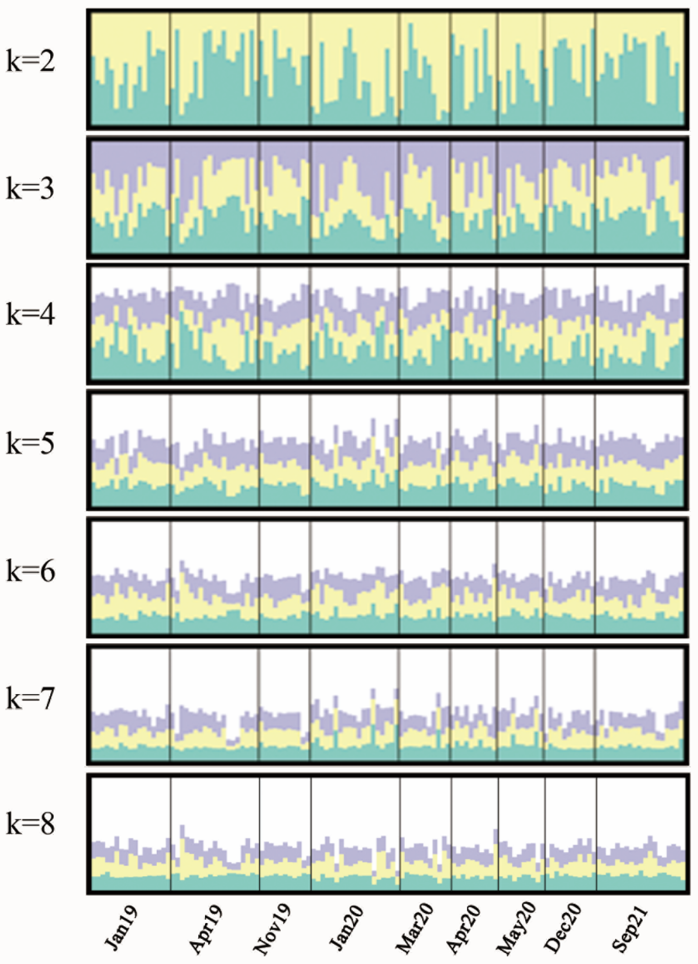 Animals 12 03380 g002